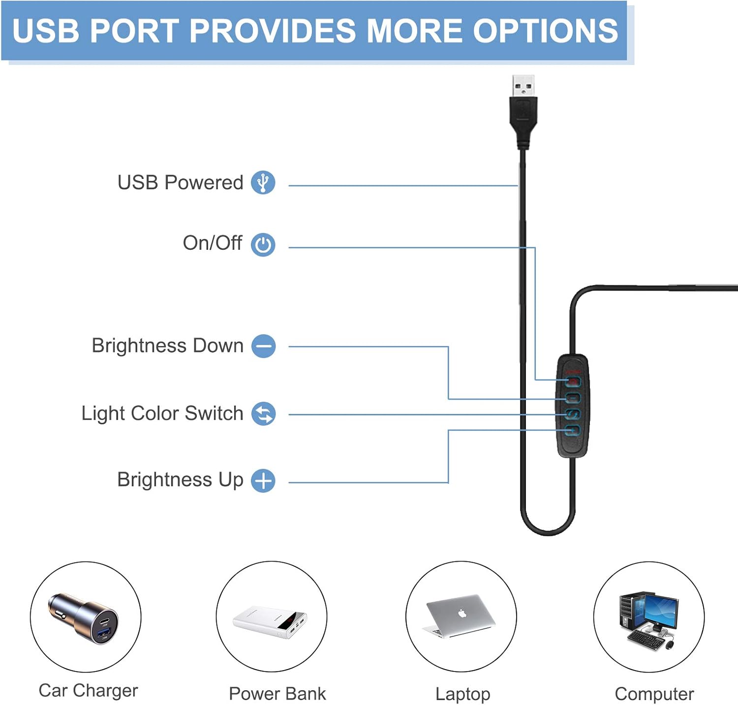 USB PORT PROVIDES MORE OPTIONS

- USB Powered
- On/Off
- Brightness Down
- Light Color Switch
- Brightness Up

Car Charger
Power Bank
Laptop
Computer