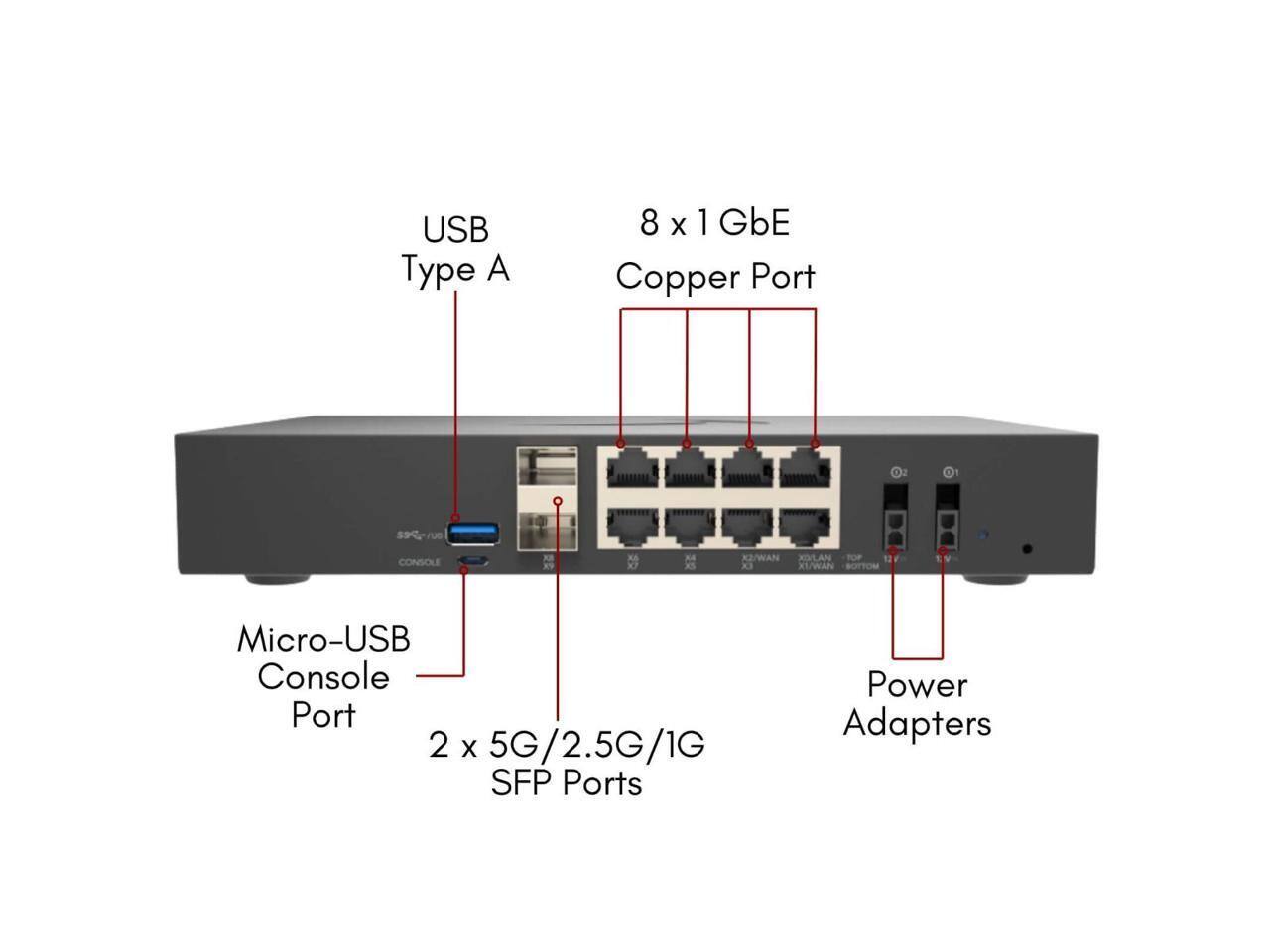 USB Type A  
8 x 1 GbE Copper Port  
Micro-USB Console Port  
2 x 5G/2.5G/1G SFP Ports  
Power Adapters
