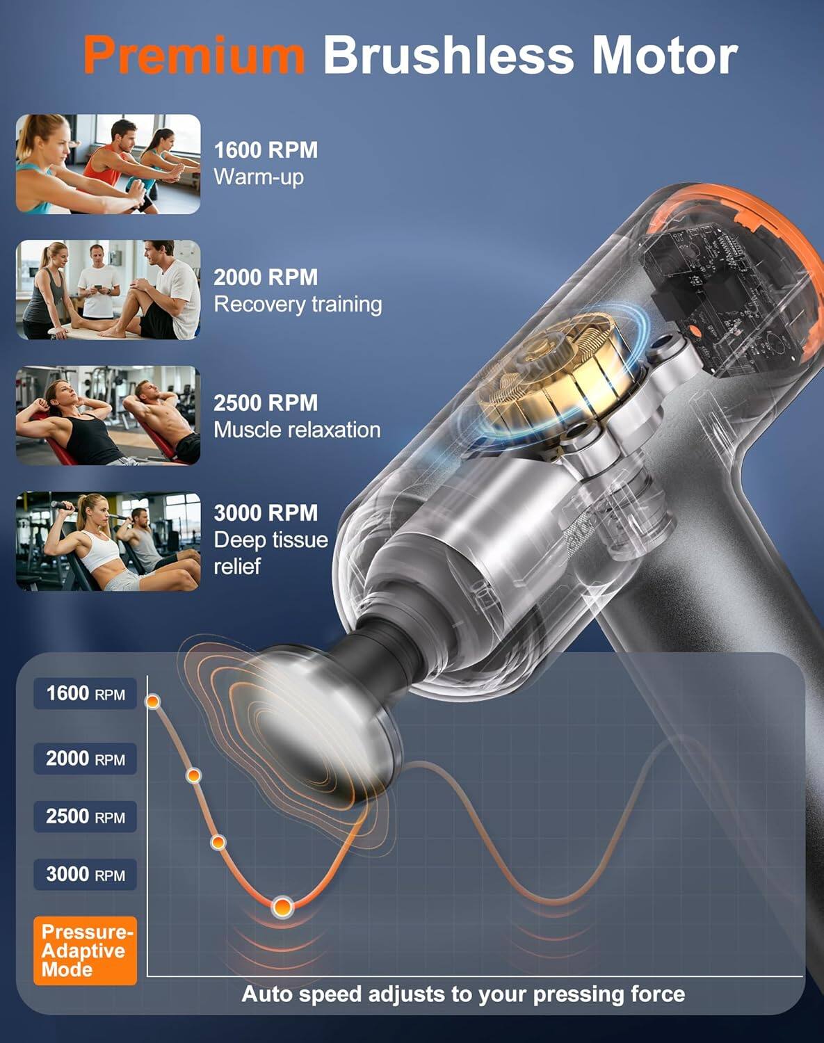 Premium Brushless Motor

- 1600 RPM: Warm-up
- 2000 RPM: Recovery training
- 2500 RPM: Muscle relaxation
- 3000 RPM: Deep tissue relief

Pressure-Adaptive Mode: Auto speed adjusts to your pressing force