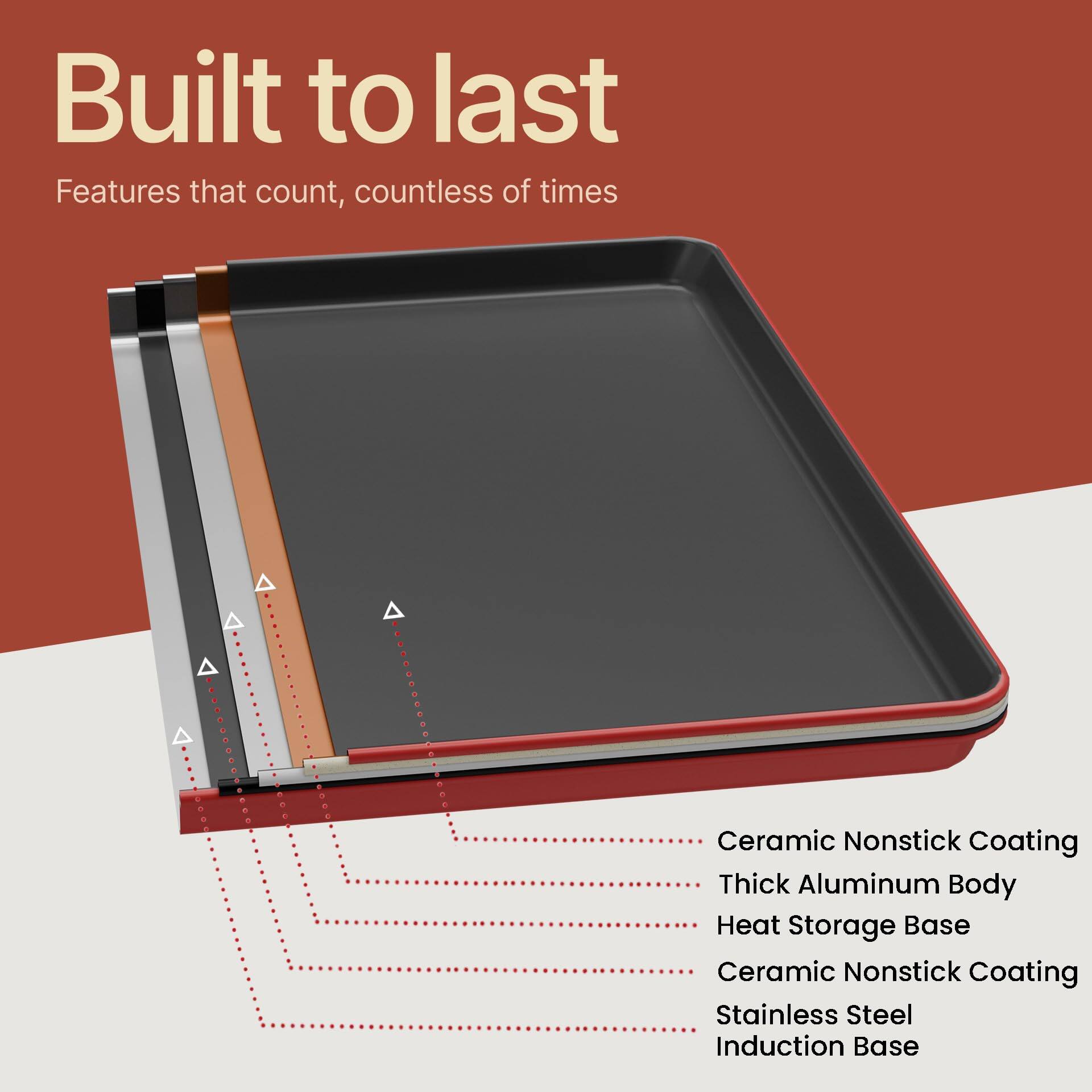 Built to last  
Features that count, countless of times  

- Ceramic Nonstick Coating  
- Thick Aluminum Body  
- Heat Storage Base  
- Ceramic Nonstick Coating  
- Stainless Steel Induction Base