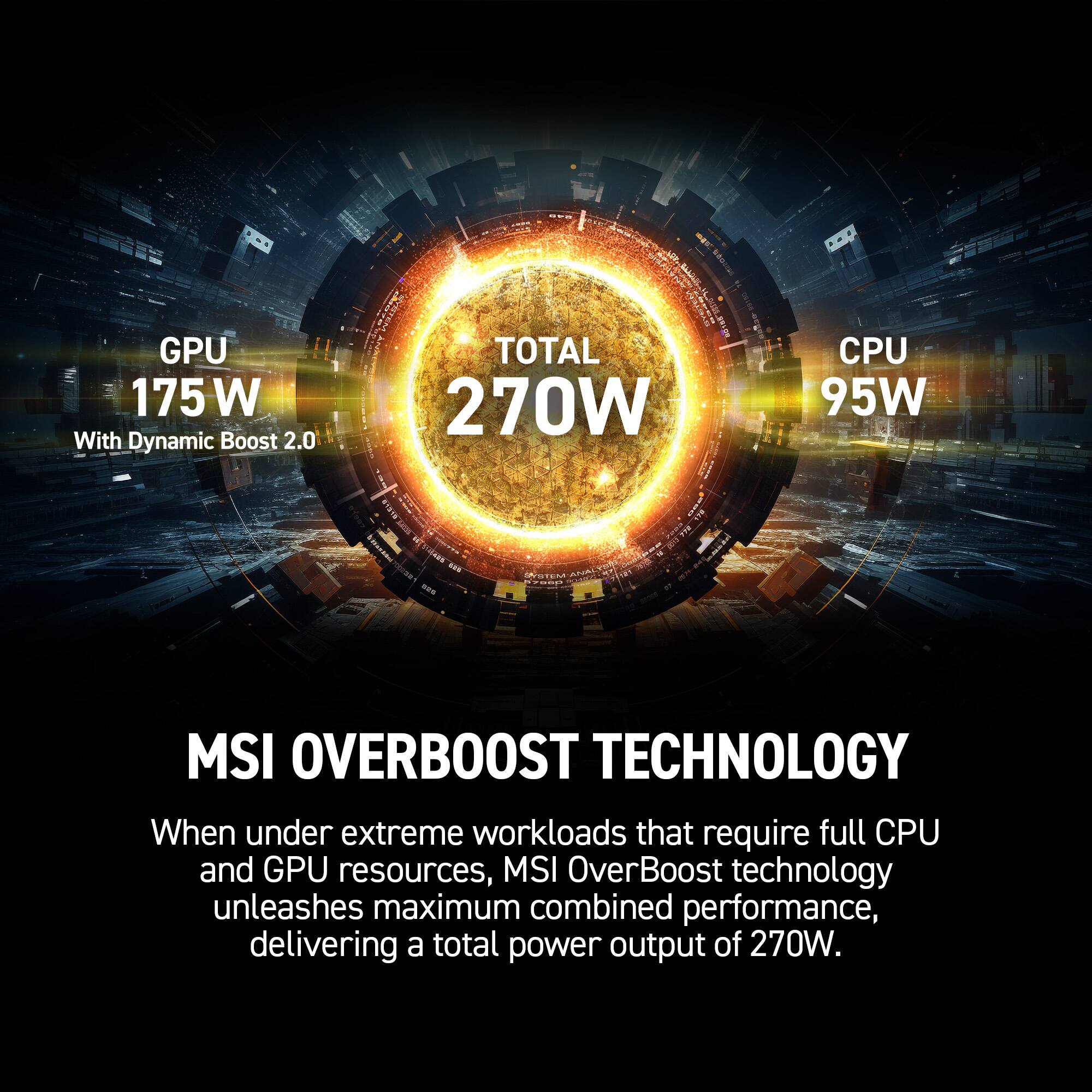 GPU 175W With Dynamic Boost 2.0  
TOTAL 270W  
CPU 95W  

MSI OVERBOOST TECHNOLOGY  
When under extreme workloads that require full CPU and GPU resources, MSI OverBoost technology unleashes maximum combined performance, delivering a total power output of 270W.
