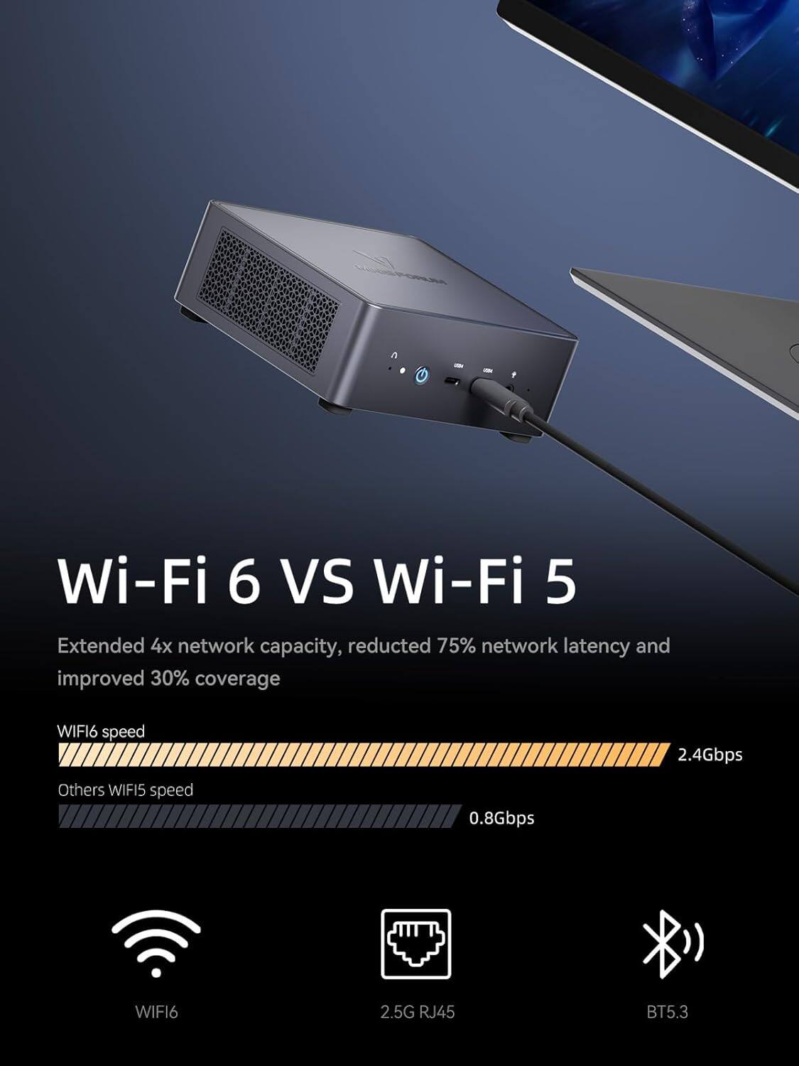 Wi-Fi 6 VS Wi-Fi 5

Extended 4x network capacity, reduced 75% network latency and improved 30% coverage

Wi-Fi 6 speed: 2.4Gbps  
Others Wi-Fi 5 speed: 0.8Gbps

Wi-Fi 6  
2.5G RJ45  
BT5.3