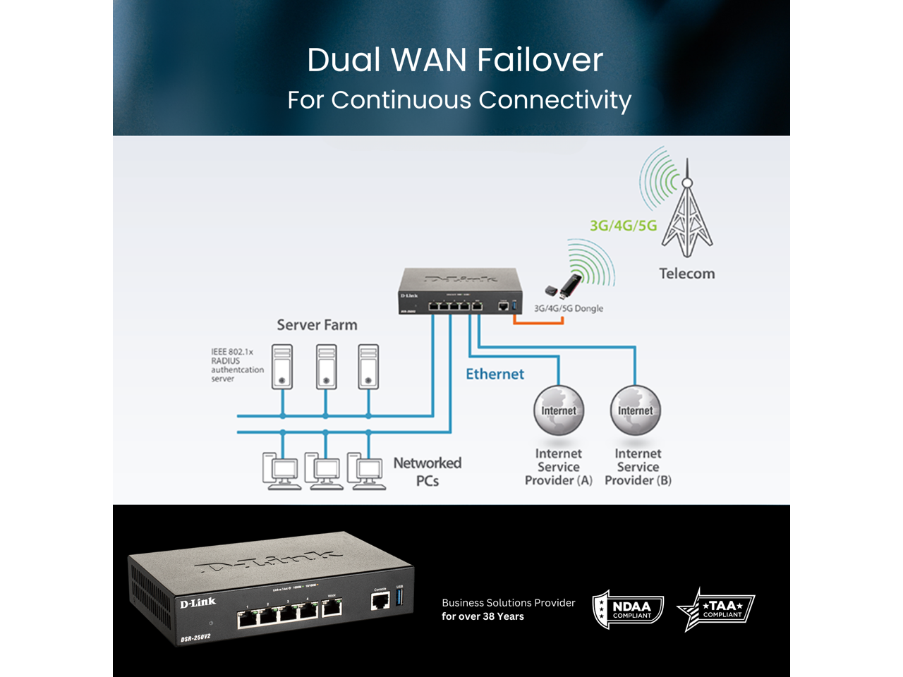 Dual WAN Failover for Continuous Connectivity

- 3G/4G/5G Telecom
- 3G/4G/5G Dongle
- Ethernet
- Internet Service Provider (A)
- Internet Service Provider (B)
- Server Farm
- Networked PCs
- IEEE 802.1x RADIUS authentication server

D-Link Business Solutions Provider for over 38 Years

NDAA COMPLIANT
TAA* COMPLIANT

058-250V2