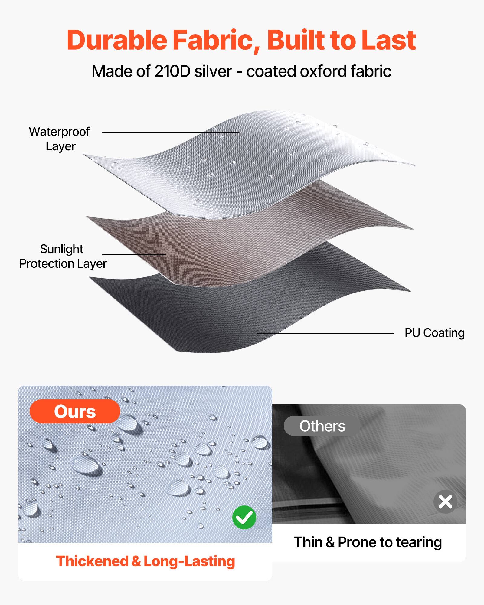 Durable Fabric, Built to Last  
Made of 210D silver-coated oxford fabric  

Waterproof Layer  
Sunlight Protection Layer  
PU Coating  

Ours  
Thickened & Long-Lasting  

Others  
Thin & Prone to tearing