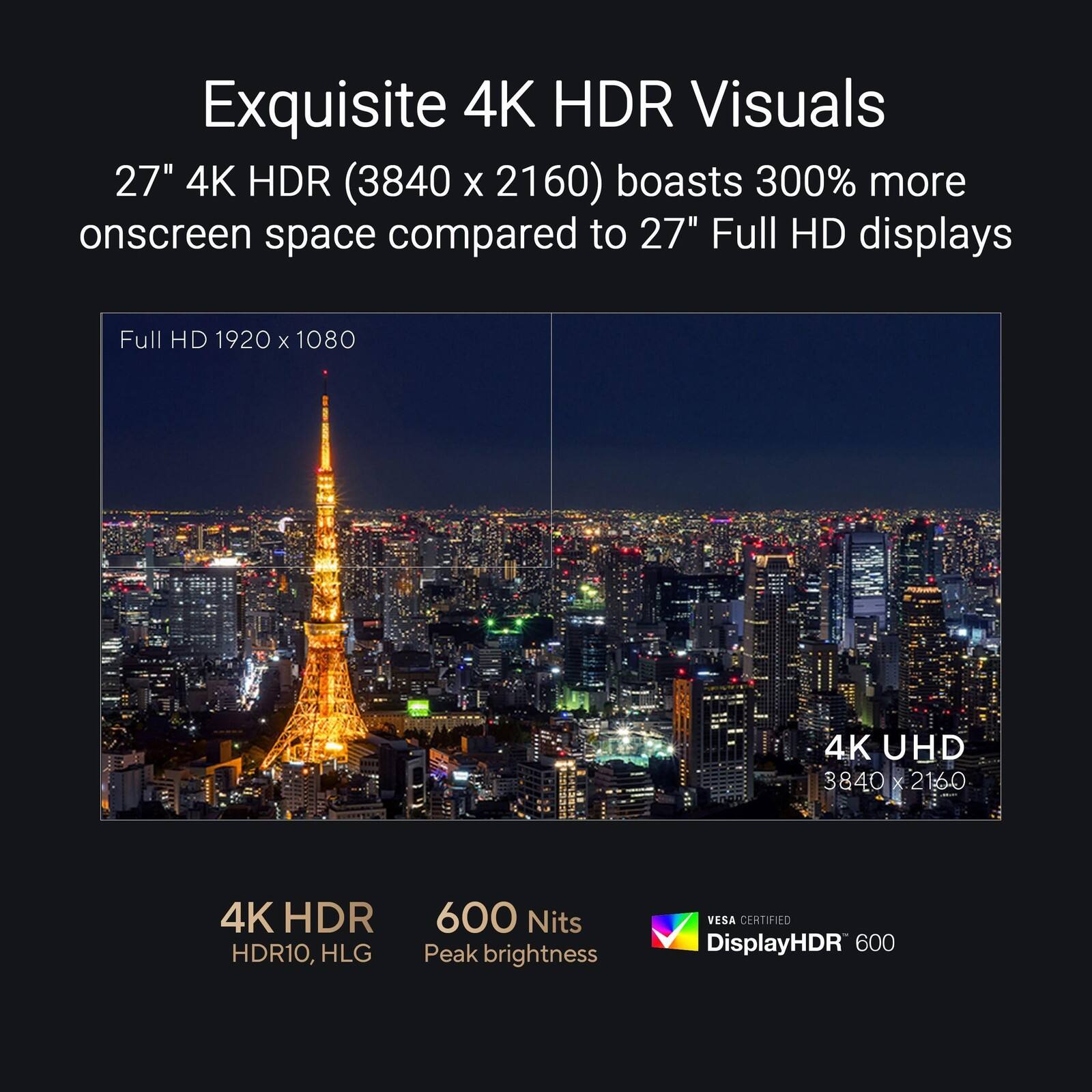 Exquisite 4K HDR Visuals

27" 4K HDR (3840 x 2160) boasts 300% more onscreen space compared to 27" Full HD displays

Full HD 1920 x 1080

4K UHD 3840 x 2160

4K HDR HDR10, HLG

600 Nits Peak brightness

VESA CERTIFIED DisplayHDR 600