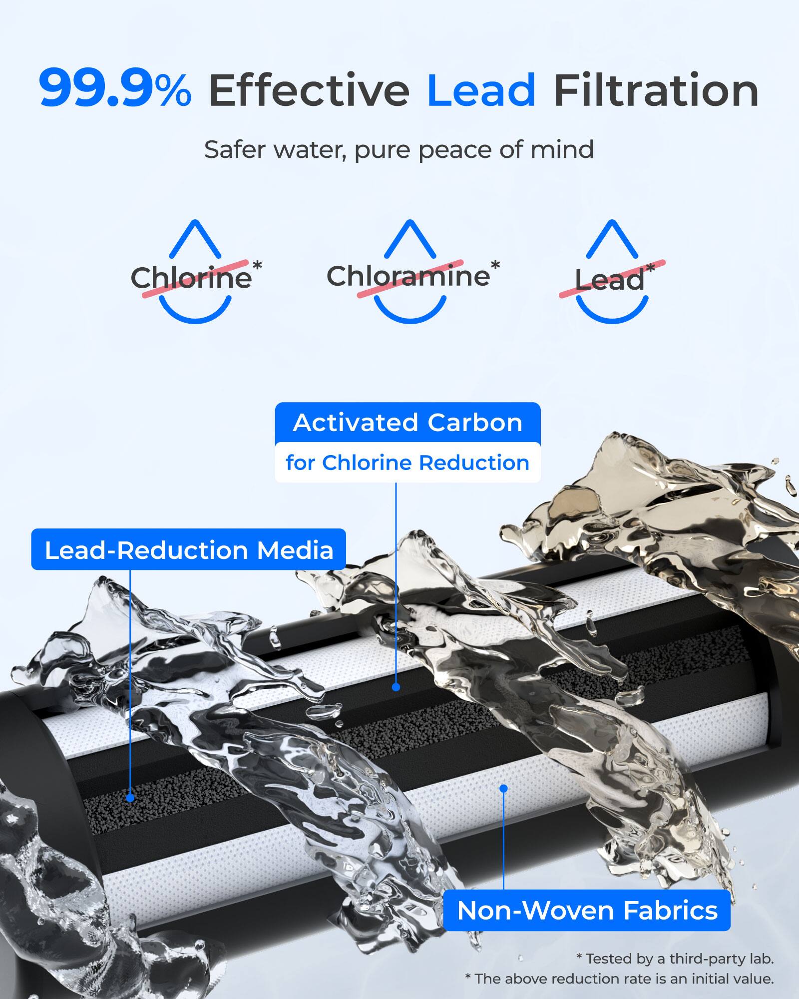99.9% Effective Lead Filtration  
Safer water, pure peace of mind  

Chlorine*  
Chloramine*  
Lead*  

Activated Carbon for Chlorine Reduction  
Lead-Reduction Media  
Non-Woven Fabrics  

*Tested by a third-party lab.  
*The above reduction rate is an initial value.