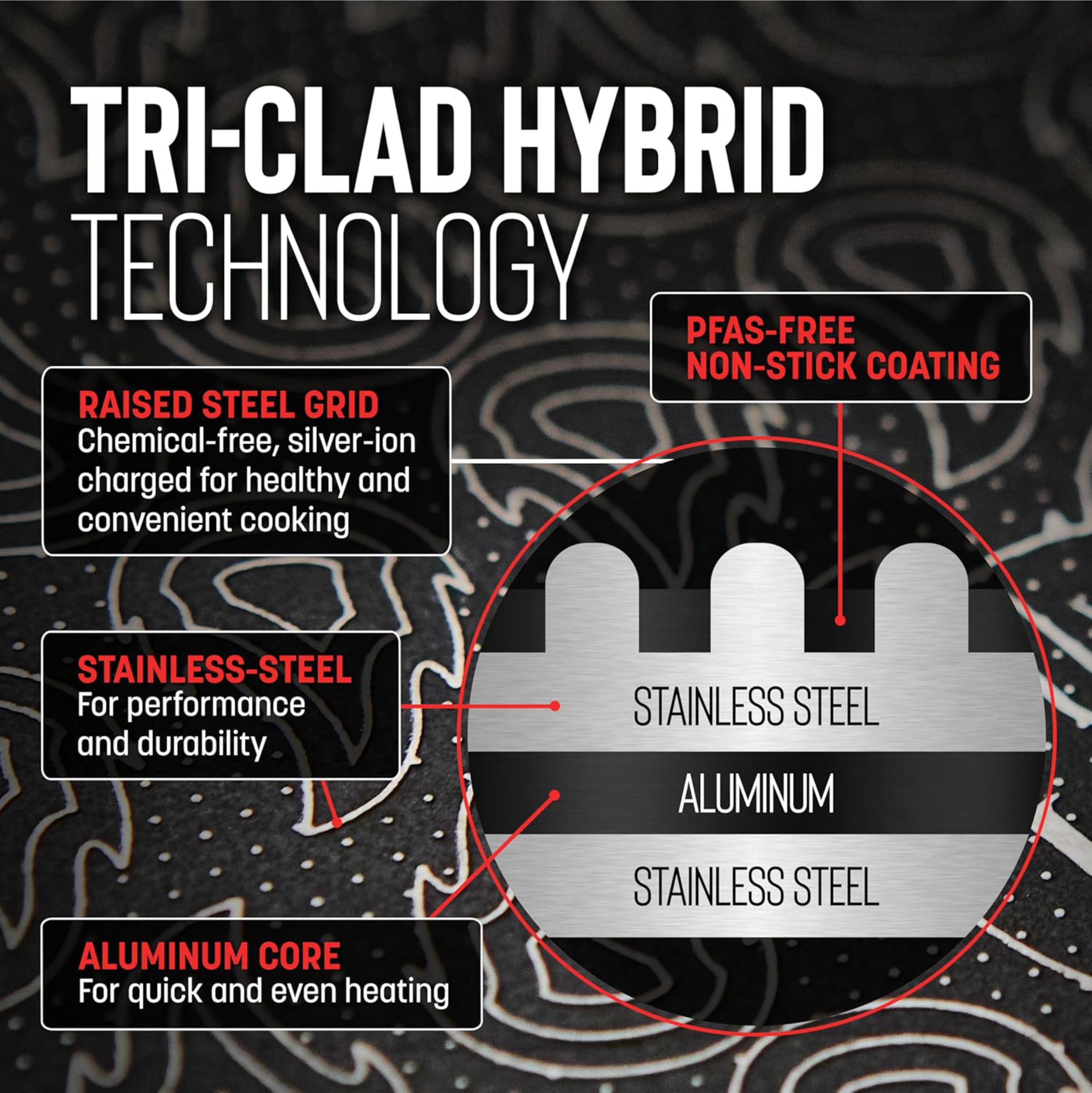 TRI-CLAD HYBRID TECHNOLOGY

PFAS-FREE NON-STICK COATING

RAISED STEEL GRID
Chemical-free, silver-ion charged for healthy and convenient cooking

STAINLESS-STEEL
For performance and durability

ALUMINUM CORE
For quick and even heating

STAINLESS STEEL
ALUMINUM
STAINLESS STEEL