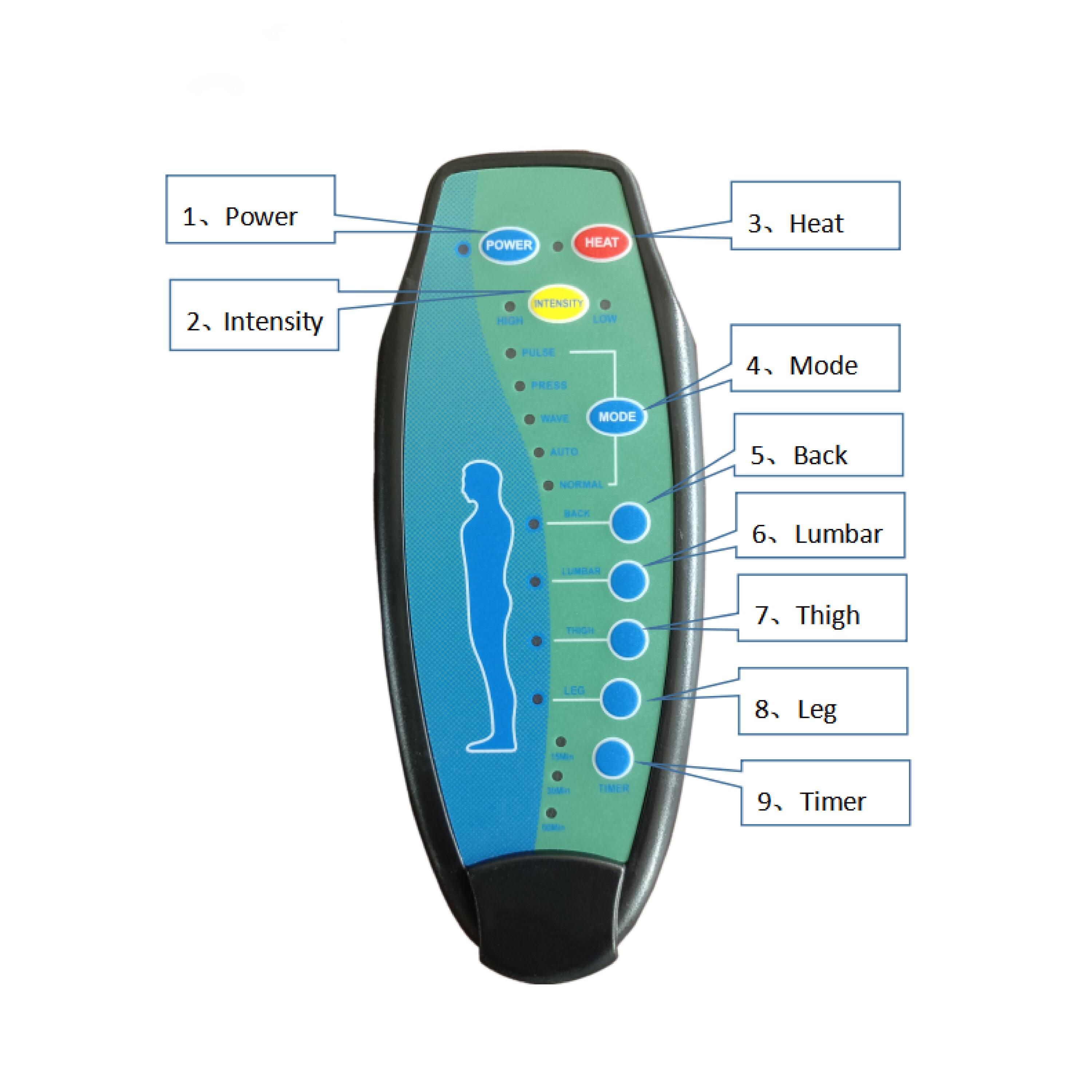 1. Power  
2. Intensity  
3. Heat  
4. Mode  
5. Back  
6. Lumbar  
7. Thigh  
8. Leg  
9. Timer