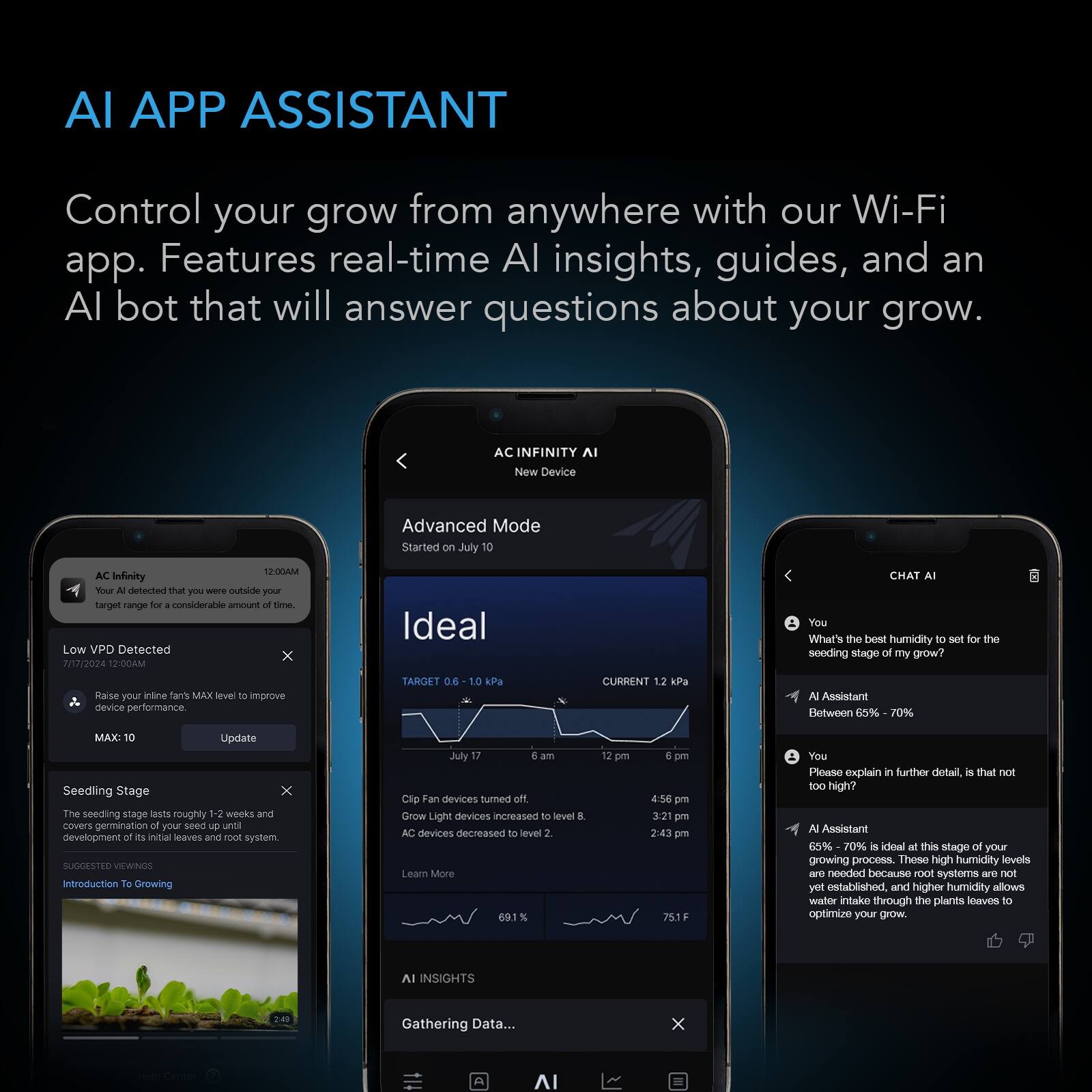 AI APP ASSISTANT  
Control your grow from anywhere with our Wi-Fi app. Features real-time AI insights, guides, and an AI bot that will answer questions about your grow.

AC INFINITY AI  
New Device  
Advanced Mode Started on July 10  
12:00 AM  
AC Infinity AI detected that you were outside your target range for a considerable amount of time. Low VPD Detected 7/17/2024 12:00 AM Raise your inline fans to improve device performance.  
MAX: 10  
Update  

Ideal TARGET CURRENT kPa  
CHAT  
You: What's the best humidity to set for the seeding stage of my grow?  
AI Assistant: Between 65% - 70%  

MAX: Update Seedling Stage  
The seedling lasts roughly 1-2 weeks and covers germination of your seed until development of its initial leaves and root system.  
SUGGESTED VIEWINGS: Introduction To Growing  

Clp Fan devices turned off.  
Grow Light devices increased to level 8.  
AC devices decreased to level 12.  

4:56 pm 3:21 pm 2:43 pm  
You: Please explain in further