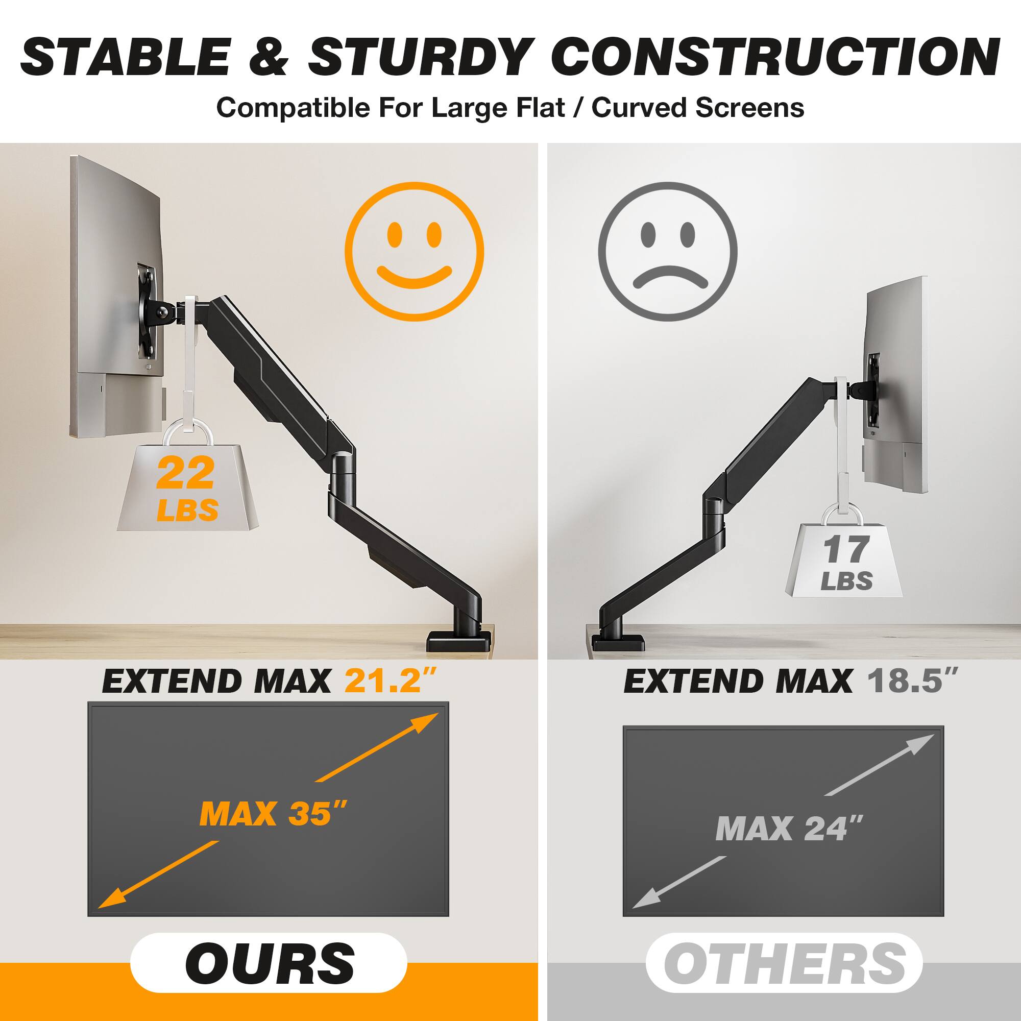 STABLE & STURDY CONSTRUCTION  
Compatible For Large Flat / Curved Screens

22 LBS  
17 LBS

EXTEND MAX 21.2"  
EXTEND MAX 18.5"  
MAX 35"  
MAX 24"  

OURS  
OTHERS