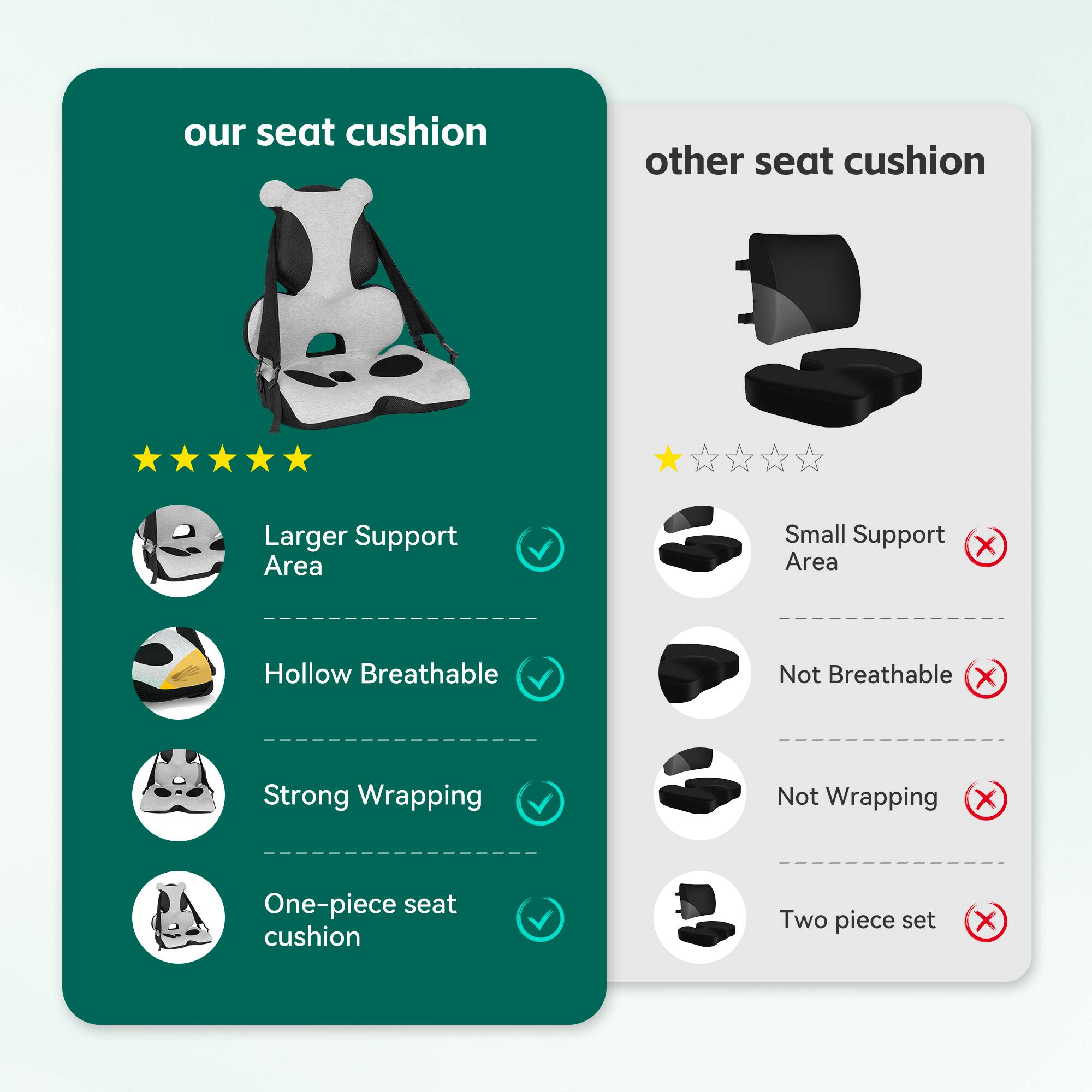 Our seat cushion:
- Larger Support Area ✔️
- Hollow Breathable ✔️
- Strong Wrapping ✔️
- One-piece seat cushion ✔️

Other seat cushion:
- Small Support Area ❌
- Not Breathable ❌
- Not Wrapping ❌
- Two piece set ❌