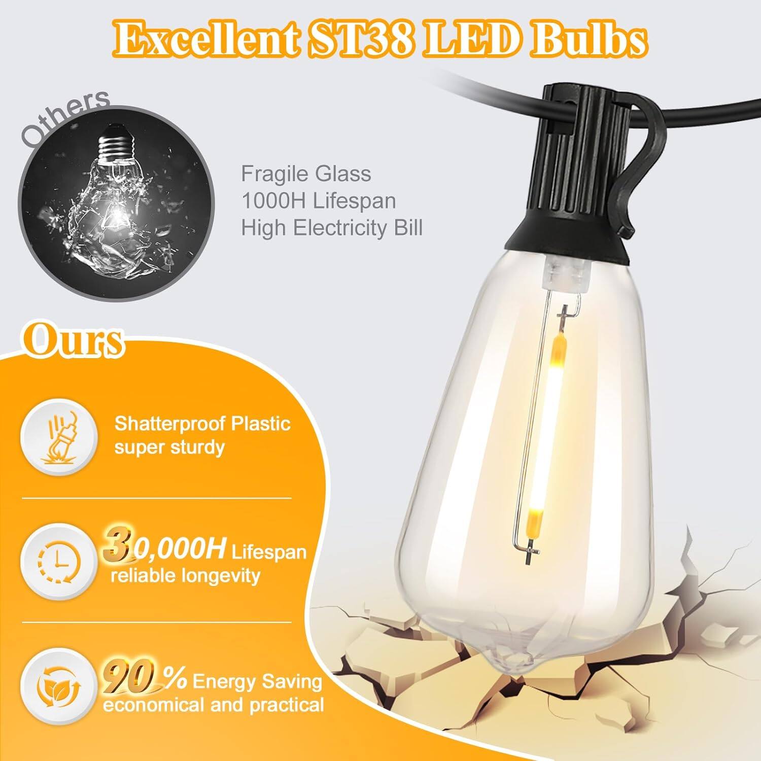 Excellent ST38 LED Bulbs

Others:
- Fragile Glass
- 1000H Lifespan
- High Electricity Bill

Ours:
- Shatterproof Plastic
- super sturdy
- 30,000H Lifespan
- reliable longevity
- 90% Energy Saving
- economical and practical