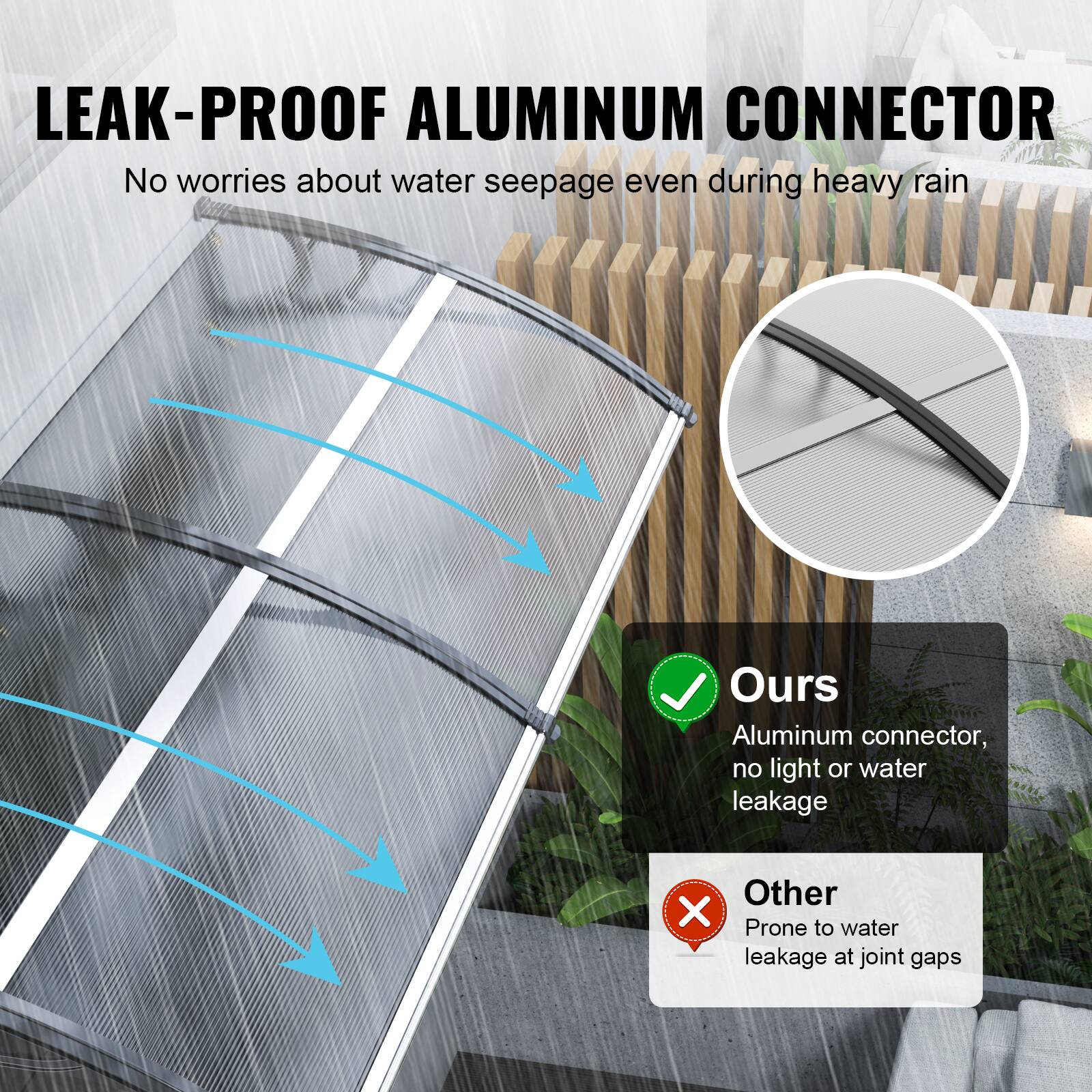 LEAK-PROOF ALUMINUM CONNECTOR

No worries about water seepage even during heavy rain

Ours: Aluminum connector, no light or water leakage

Other: Prone to water leakage at joint gaps