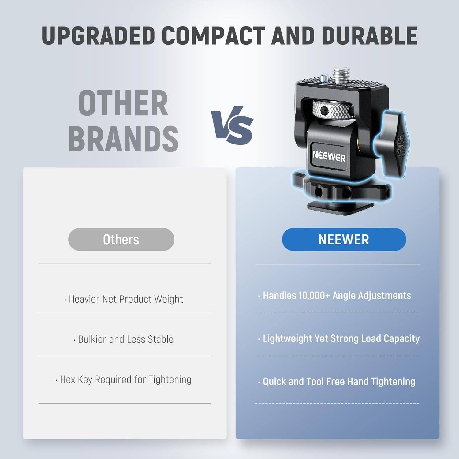 UPGRADED COMPACT AND DURABLE

OTHER BRANDS VS NEEWER

Others
- Heavier Net Product Weight
- Bulkier and Less Stable
- Hex Key Required for Tightening

NEEWER
- Handles 10,000+ Angle Adjustments
- Lightweight Yet Strong Load Capacity
- Quick and Tool Free Hand Tightening