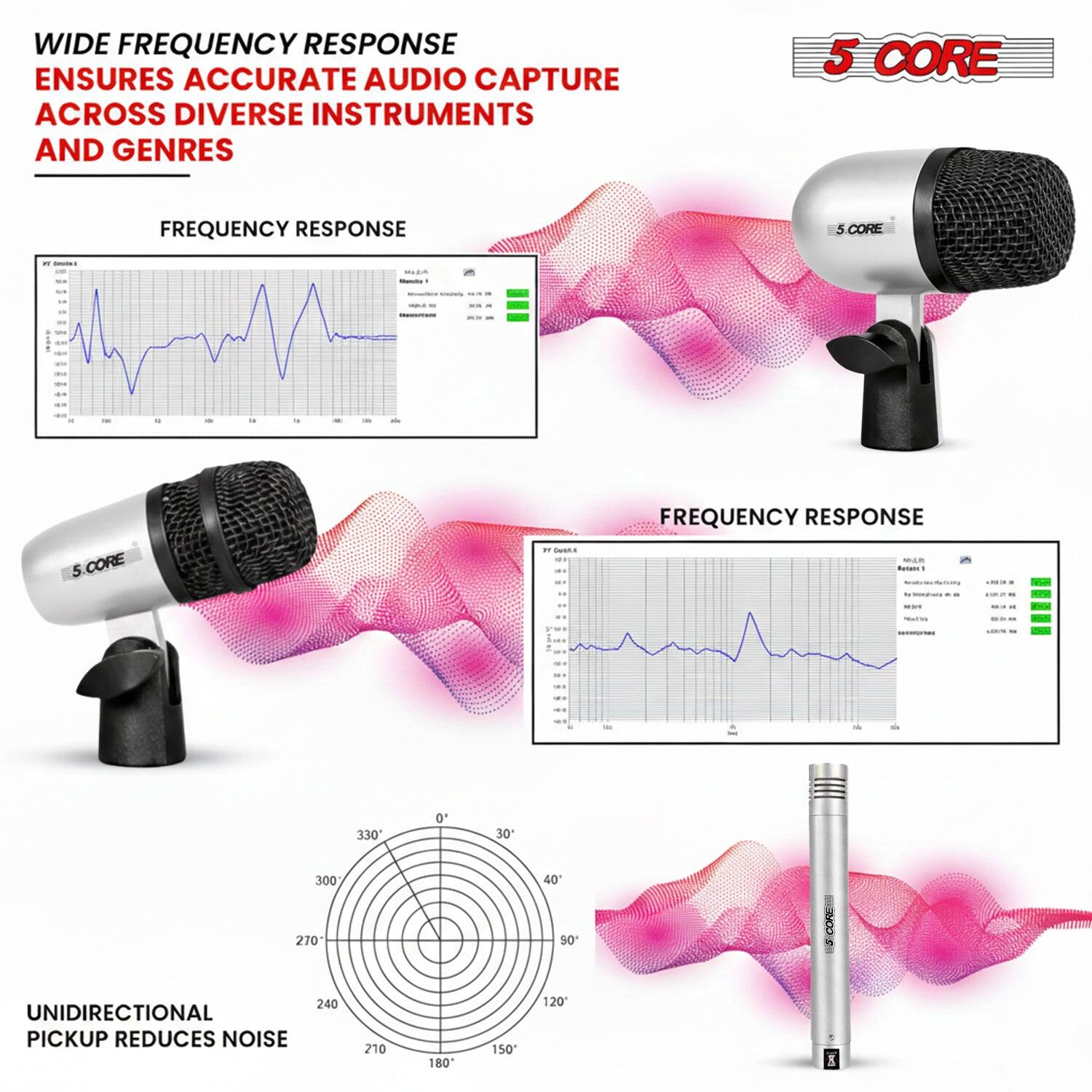WIDE FREQUENCY RESPONSE ENSURES ACCURATE AUDIO CAPTURE ACROSS DIVERSE INSTRUMENTS AND GENRES

5 CORE

FREQUENCY RESPONSE

UNIDIRECTIONAL PICKUP REDUCES NOISE