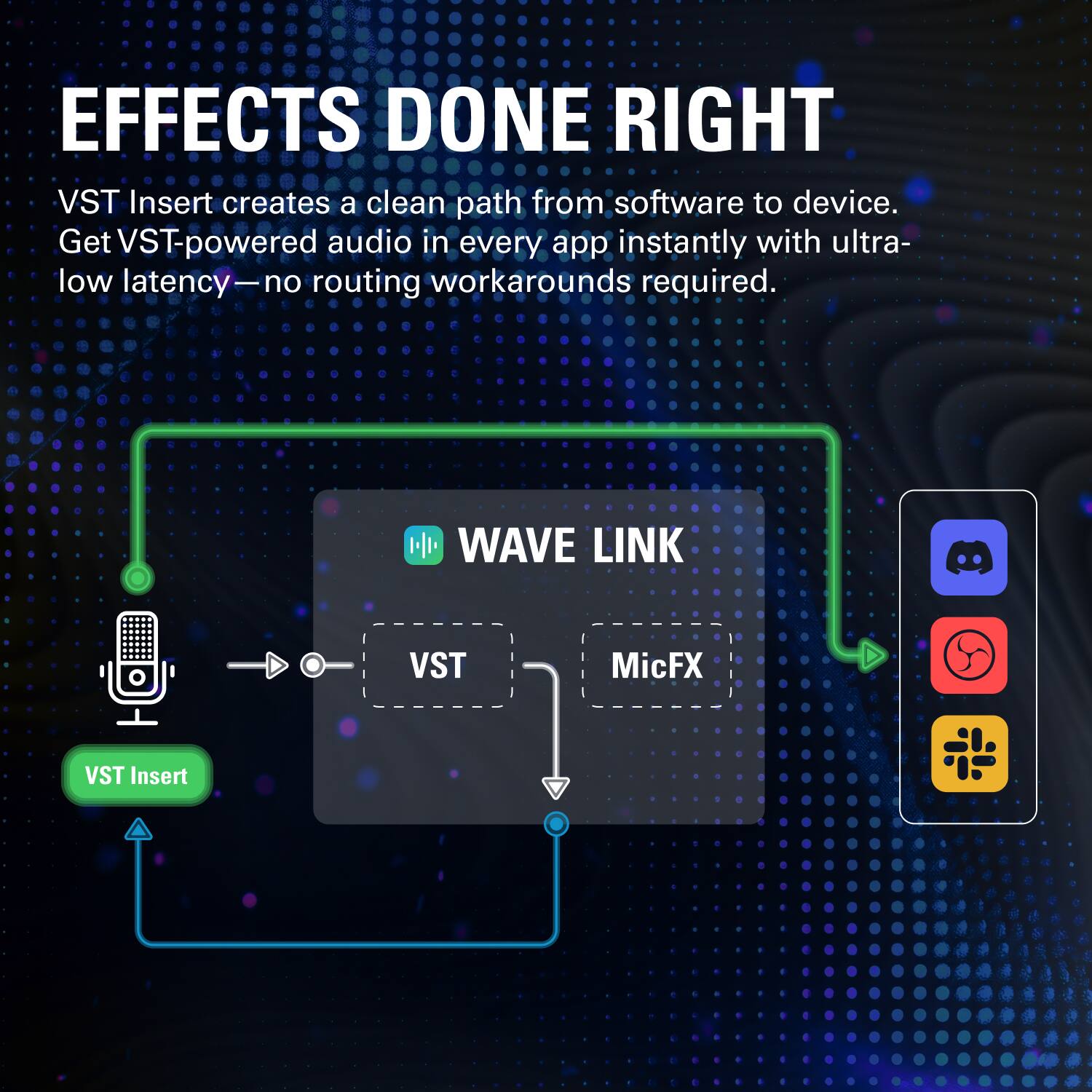 EFFECTS DONE RIGHT

VST Insert creates a clean path from software to device. Get VST-powered audio in every app instantly with ultra-low latency—no routing workarounds required.

WAVE LINK

VST

MicFX

VST Insert