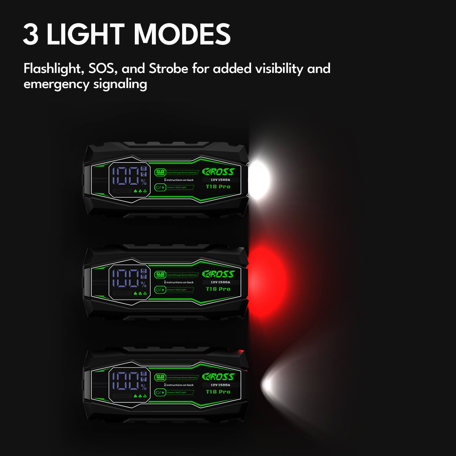 3 LIGHT MODES  
Flashlight, SOS, and Strobe for added visibility and emergency signaling  

CROSS  
12V 1500A  
T18 Pro