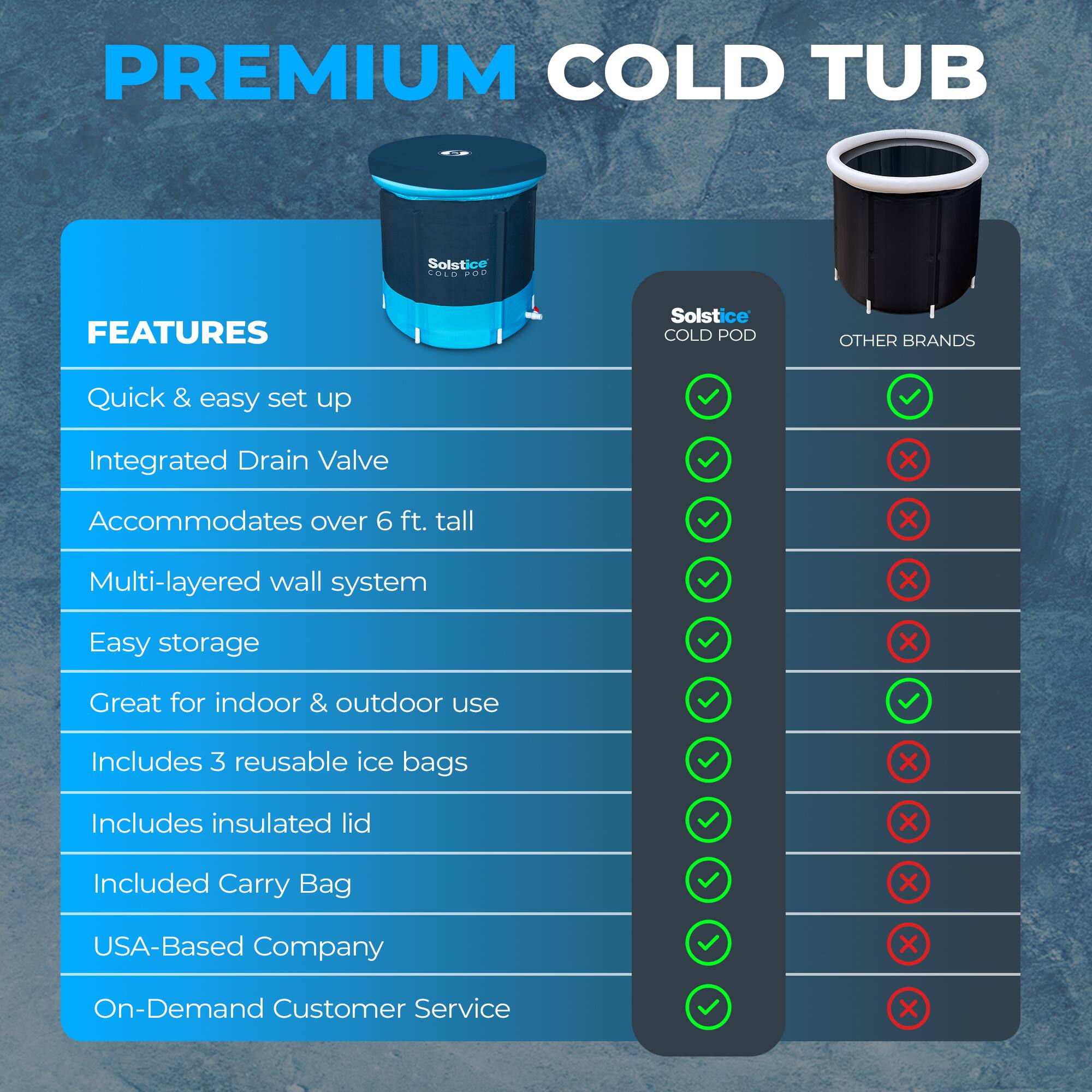 **PREMIUM COLD TUB**

**FEATURES**

- Quick & easy set up
- Integrated Drain Valve
- Accommodates over 6 ft. tall
- Multi-layered wall system
- Easy storage
- Great for indoor & outdoor use
- Includes 3 reusable ice bags
- Includes insulated lid
- Included Carry Bag
- USA-Based Company
- On-Demand Customer Service

**Solstice COLD POD**

- Quick & easy set up ✓
- Integrated Drain Valve ✓
- Accommodates over 6 ft. tall ✓
- Multi-layered wall system ✓
- Easy storage ✓
- Great for indoor & outdoor use ✓
- Includes 3 reusable ice bags ✓
- Includes insulated lid ✓
- Included Carry Bag ✓
- USA-Based Company ✓
- On-Demand Customer Service ✓

**OTHER BRANDS**

- Quick & easy set up ✗
- Integrated Drain Valve ✗
- Accommodates over 6 ft. tall ✗
- Multi-layered wall system ✓
- Easy storage ✗
- Great for indoor & outdoor use ✗
- Includes 3 reusable ice bags ✗
- Includes insulated lid ✗
- Included Carry Bag ✗