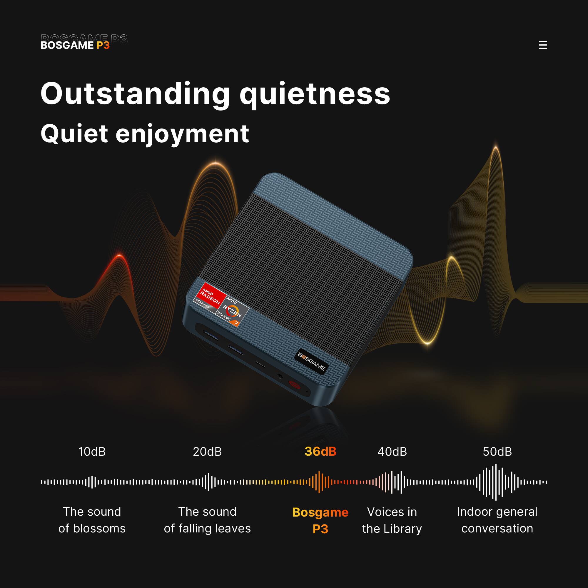 ROSGAME P3  
BOSGAME P3  

Outstanding quietness  
Quiet enjoyment  

RADEON CJPH GRAPHICS  
SANG JOKES RYZEN  

BOSGAME  

10dB  
20dB  
36dB  
40dB  
50dB  

The sound of blossoms  
The sound of falling leaves  
Bosgame Voices in P3 the Library  
Indoor general conversation