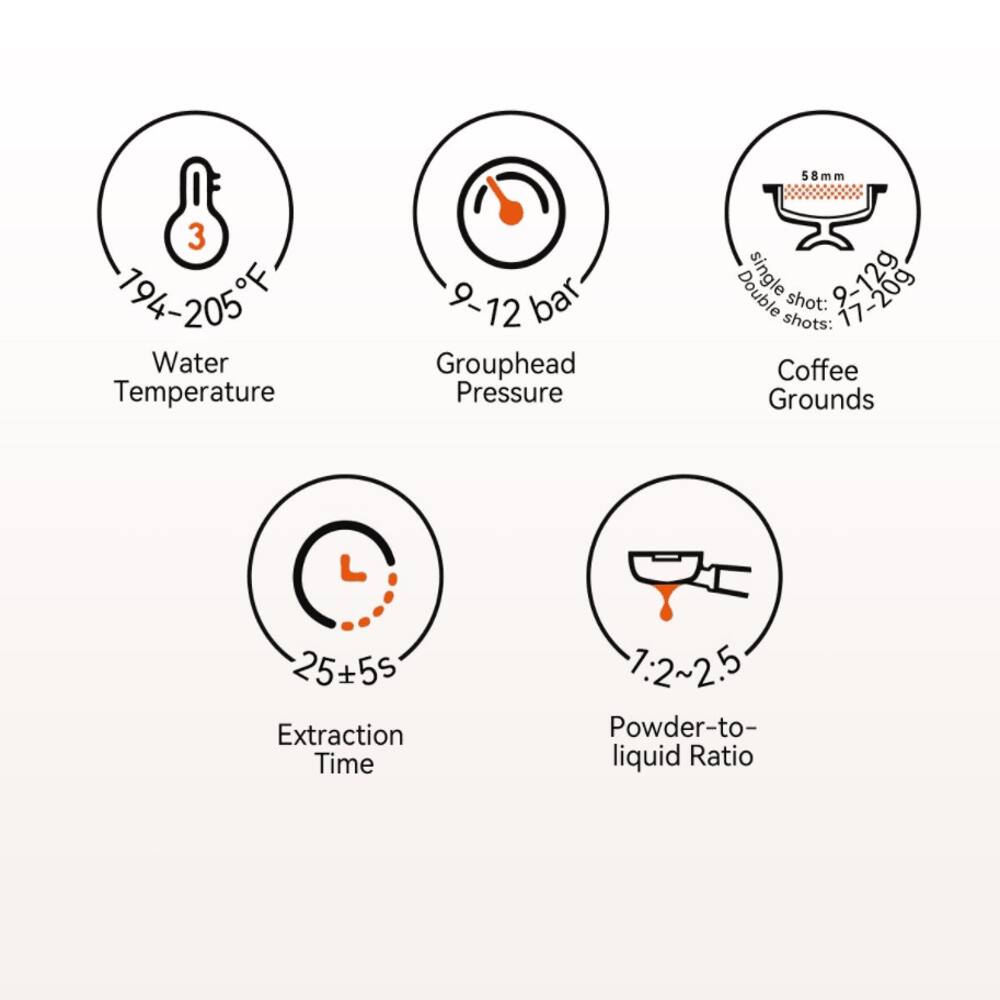 58 mm  
194-205°F Water Temperature  
9-12 bar Grouphead Pressure  
Double single shot: 9-12g  
Coffee Grounds: 7-20g  
Extraction Time: 25±5s  
Powder-to-liquid Ratio: 7:2~2.5