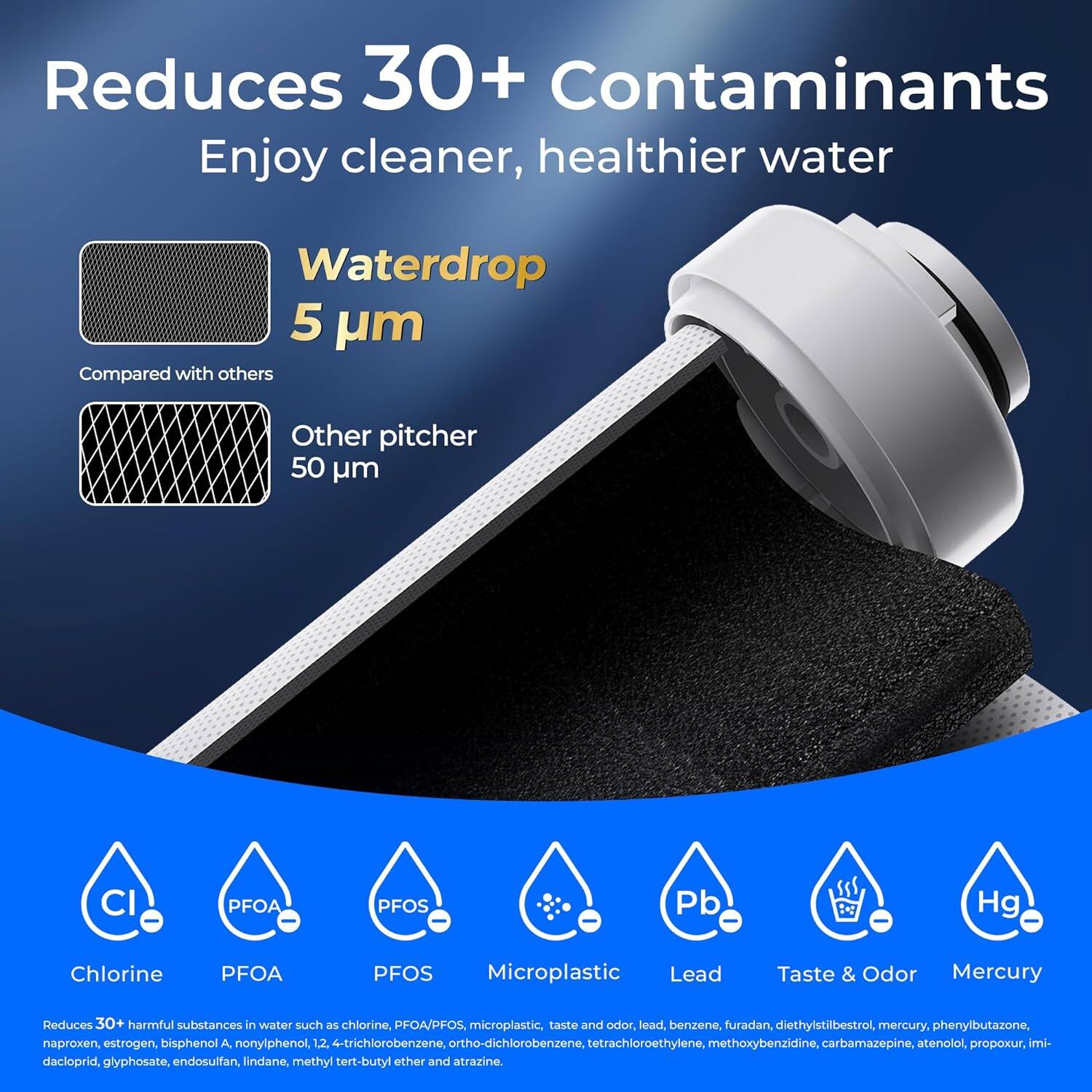 Reduces 30+ Contaminants  
Enjoy cleaner, healthier water  

Waterdrop 5 µm  
Compared with others  
Other pitcher 50 µm  

Reduces 30+ harmful substances in water such as chlorine, PFOA/PFOS, microplastic, taste and odor, lead, benzene, furadan, diethylstilbestrol, mercury, phenylbutazone, naproxen, estrogen, bisphenol A, nonylphenol, 1,2,4-trichlorobenzene, ortho-dichlorobenzene, tetrachloroethylene, methoxybenzidine, carbamazepine, atenolol, propoxur, imidacloprid, glyphosate, endosulfan, lindane, methyl tert-butyl ether and atrazine.  

Chlorine  
PFOA  
PFOS  
Microplastic  
Lead  
Taste & Odor  
Mercury
