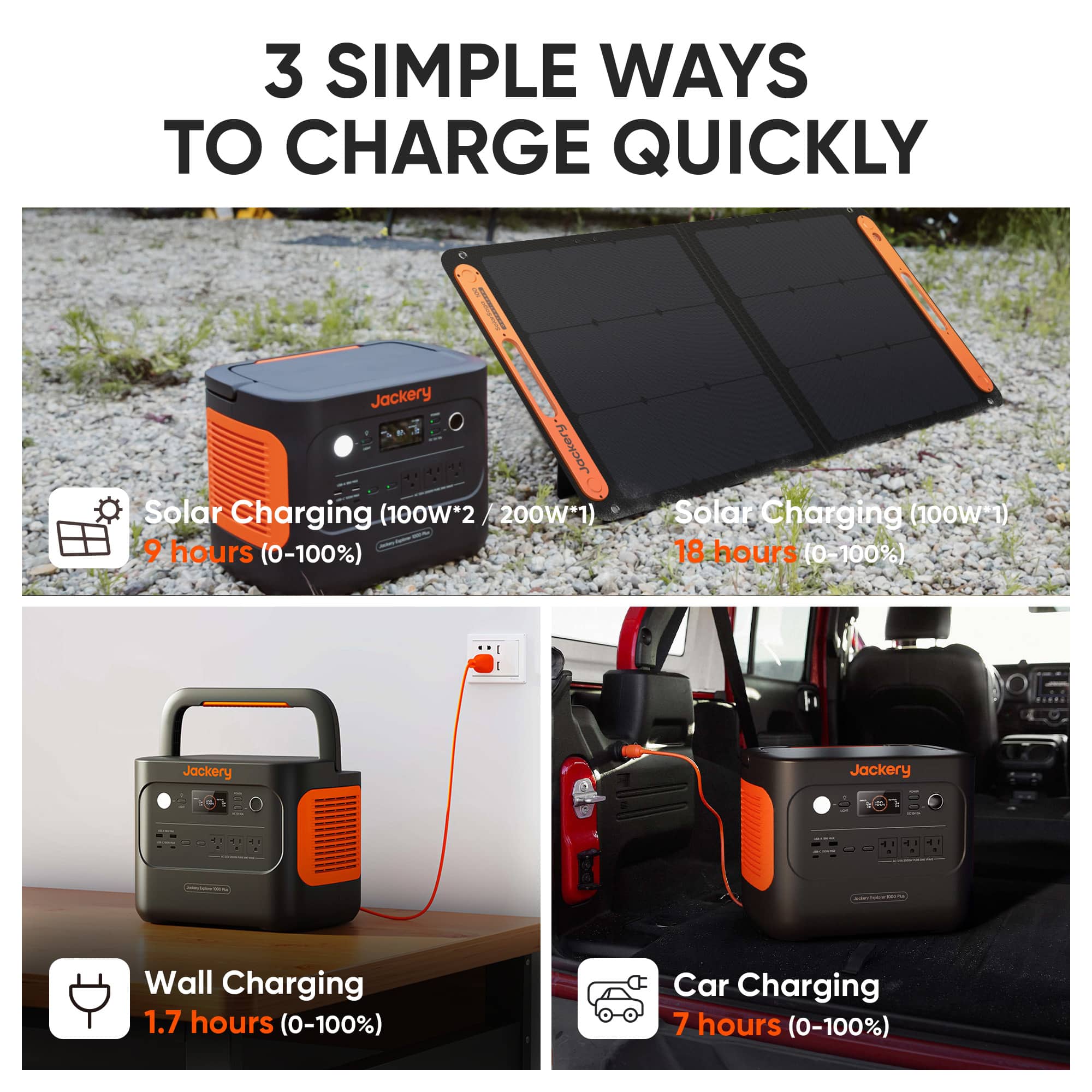 3 SIMPLE WAYS TO CHARGE QUICKLY
- Solar Charging (100W*2 / 200W*1)
9 hours (0-100%)
- Solar Charging (100W*1)
18 hours (0-100%)
- Wall Charging
1.7 hours (0-100%)
- Car Charging
7 hours (0-100%)
