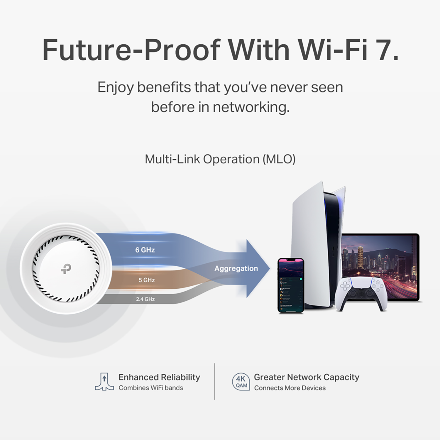 Future-Proof With Wi-Fi 7.

Enjoy benefits that you've never seen before in networking.

Multi-Link Operation (MLO)

- 6 GHz
- 5 GHz
- 2.4 GHz

Aggregation

Enhanced Reliability
- Combines WiFi bands

Greater Network Capacity
- 4K QAM
- Connects More Devices