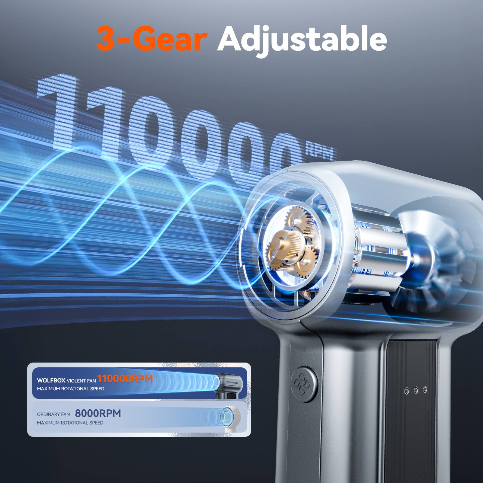 3-Gear Adjustable  
110000 WOLFBOX VIOLENT FAN  
110000RPM MAXIMUM ROTATIONAL SPEED  
ORDINARY FAN 8000RPM MAXIMUM ROTATIONAL SPEED
