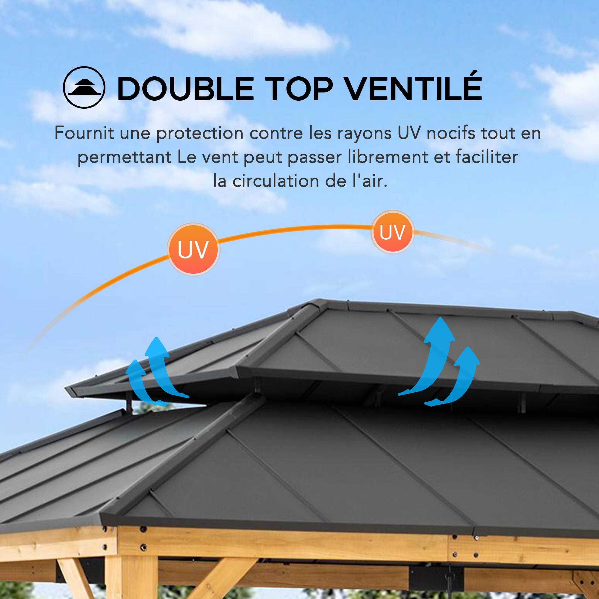 DOUBLE TOP VENTILÉ  
Fournit une protection contre les rayons UV nocifs tout en permettant Le vent peut passer librement et faciliter la circulation de l'air.
