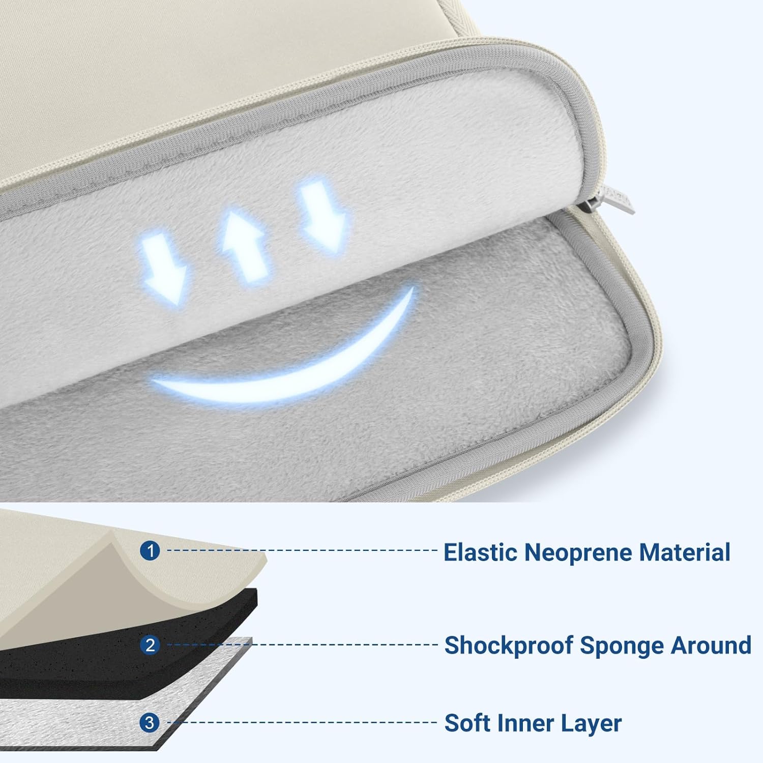 1. Elastic Neoprene Material  
2. Shockproof Sponge Around  
3. Soft Inner Layer