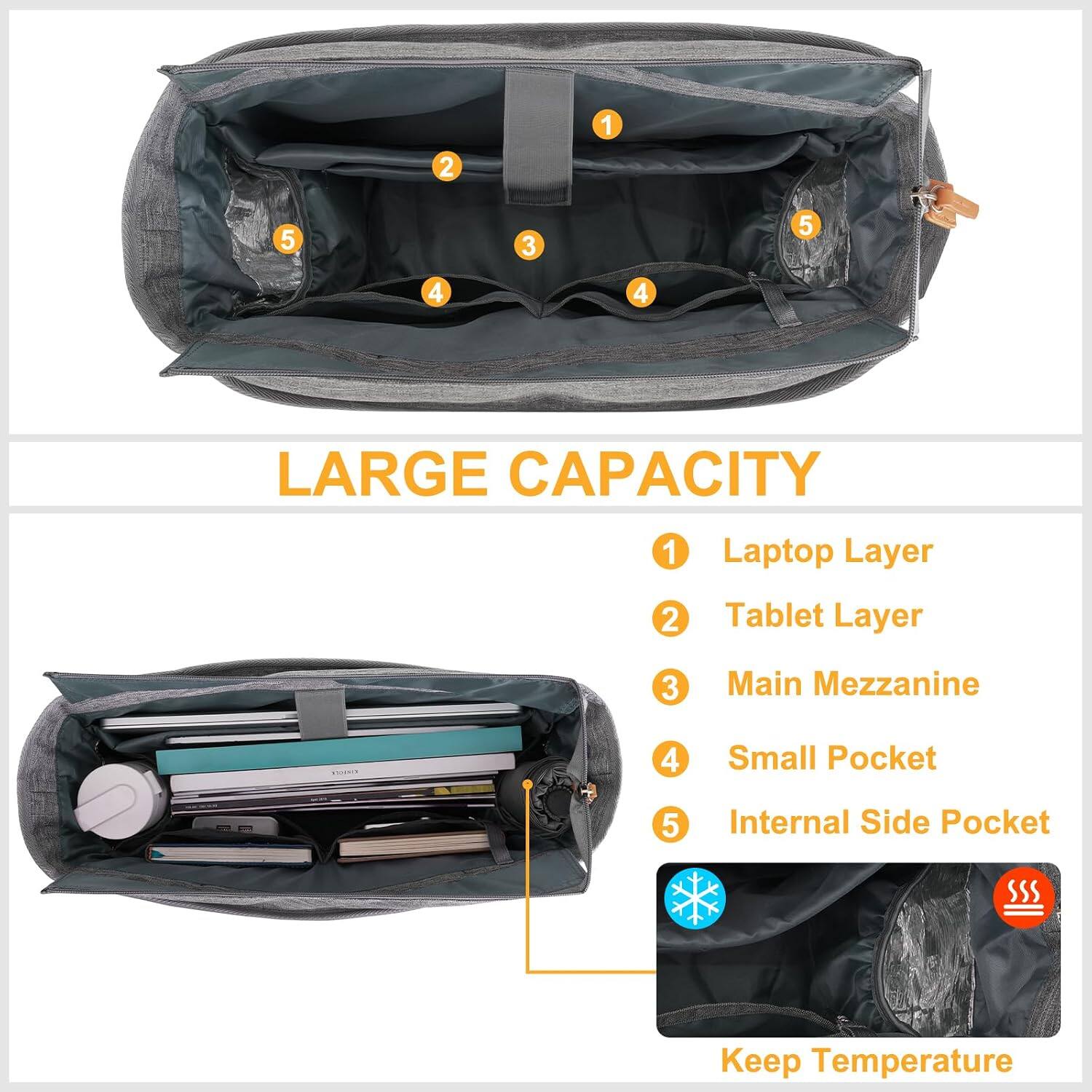 1
2
5
3
5
4
4
LARGE CAPACITY
1
Laptop Layer
2
Tablet Layer
3
Main Mezzanine
4
Small Pocket
5
Internal Side Pocket
Keep Temperature
