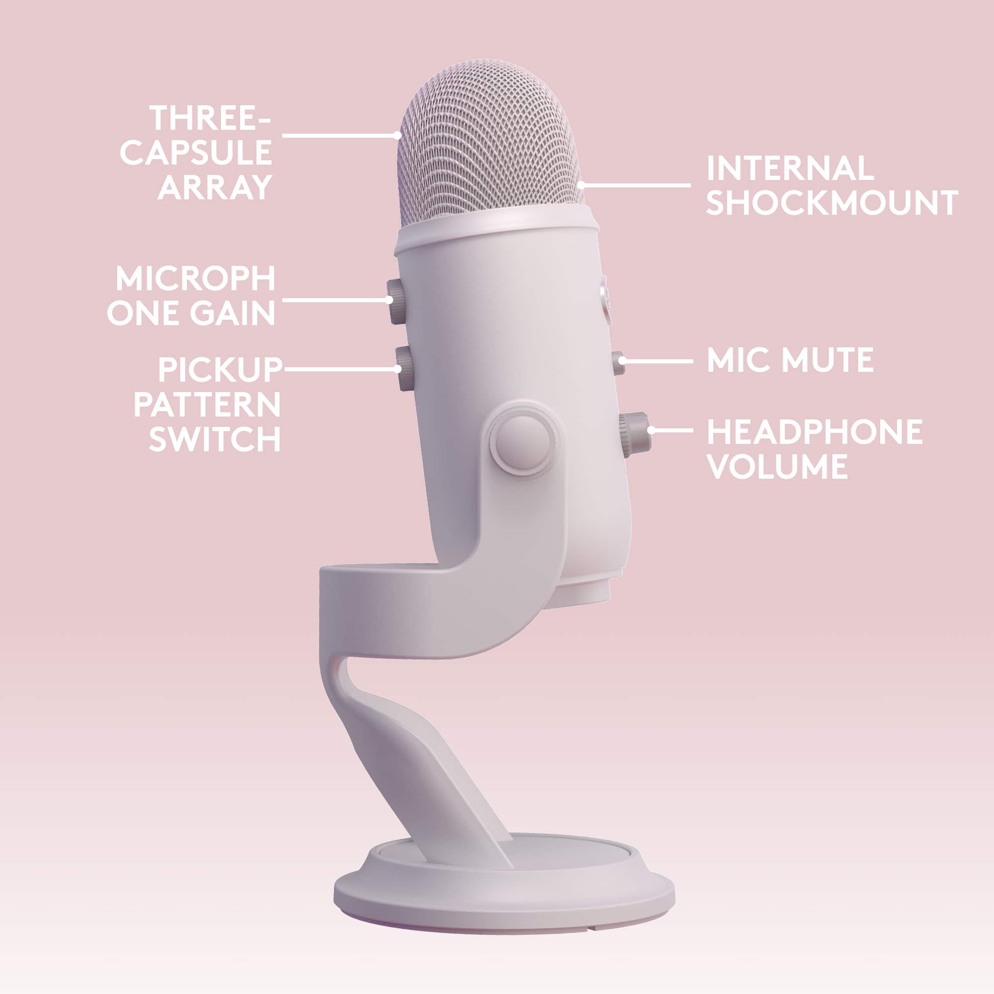 The image shows a microphone with labels explaining its features. The microphone has a three-capsule array, an internal shockmount, a microphone gain, a pickup pattern switch, a microphone mute, and a headphone volume. The labels provide information about each feature, making it easier for users to understand and operate the microphone.