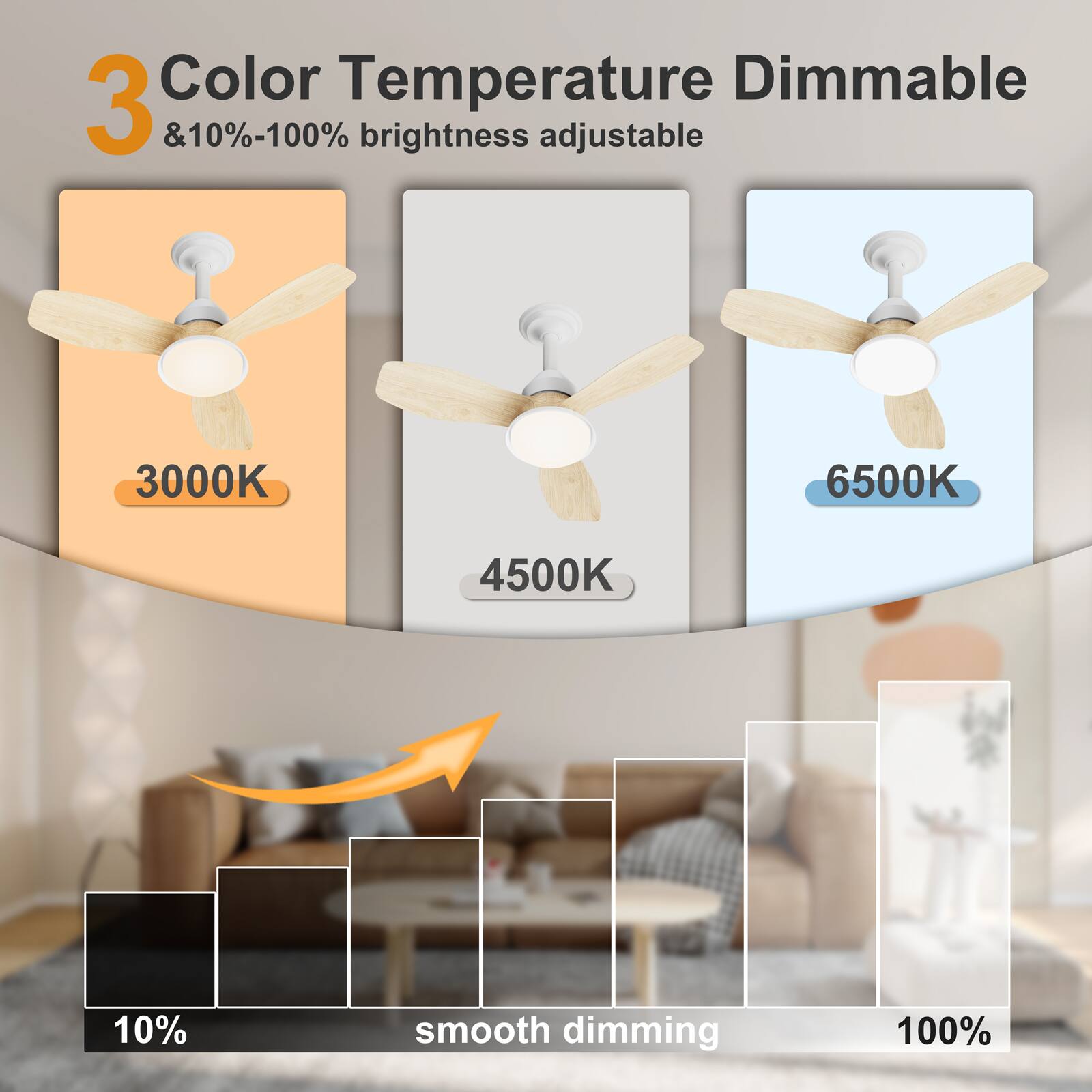 3 Color Temperature Dimmable & 10%-100% brightness adjustable 3000K 4500K 6500K 10% smooth dimming 100%