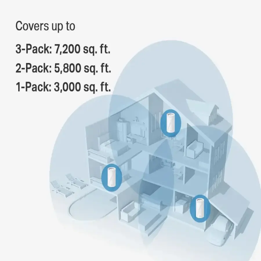 Covers up to 3-pack: 7,200 sq. ft.
Covers up to 2-pack: 5,800 sq. ft.
Covers up to 1-pack: 3,000 sq. ft.