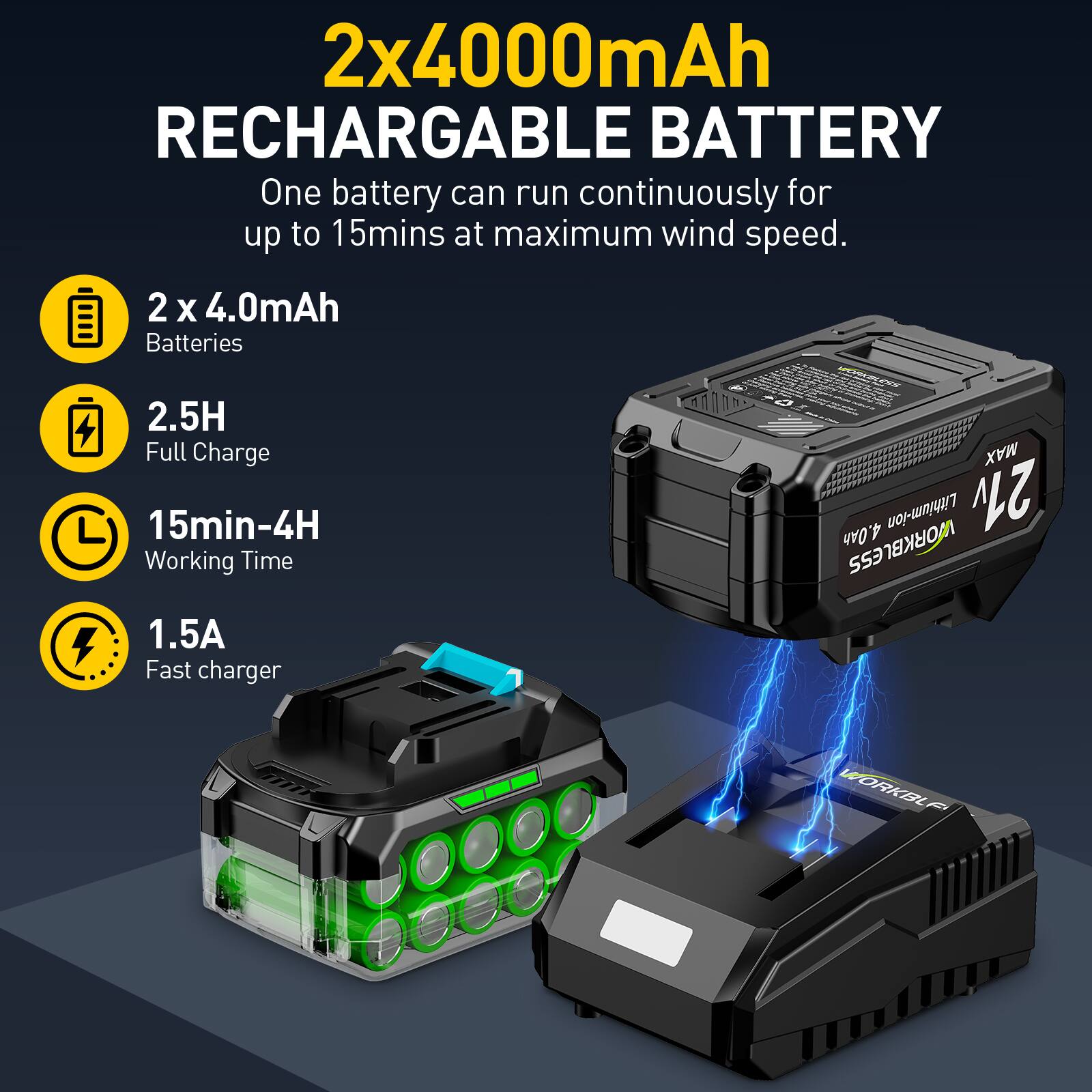 2x4000mAh RECHARGABLE BATTERY  
One battery can run continuously for up to 15mins at maximum wind speed.  

2 x 4.0mAh Batteries  
2.5H Full Charge  
15min-4H Working Time  
1.5A Fast charger  
MAX 4.0Ah Lithium-ion  

WORKBLESS WORKBLA