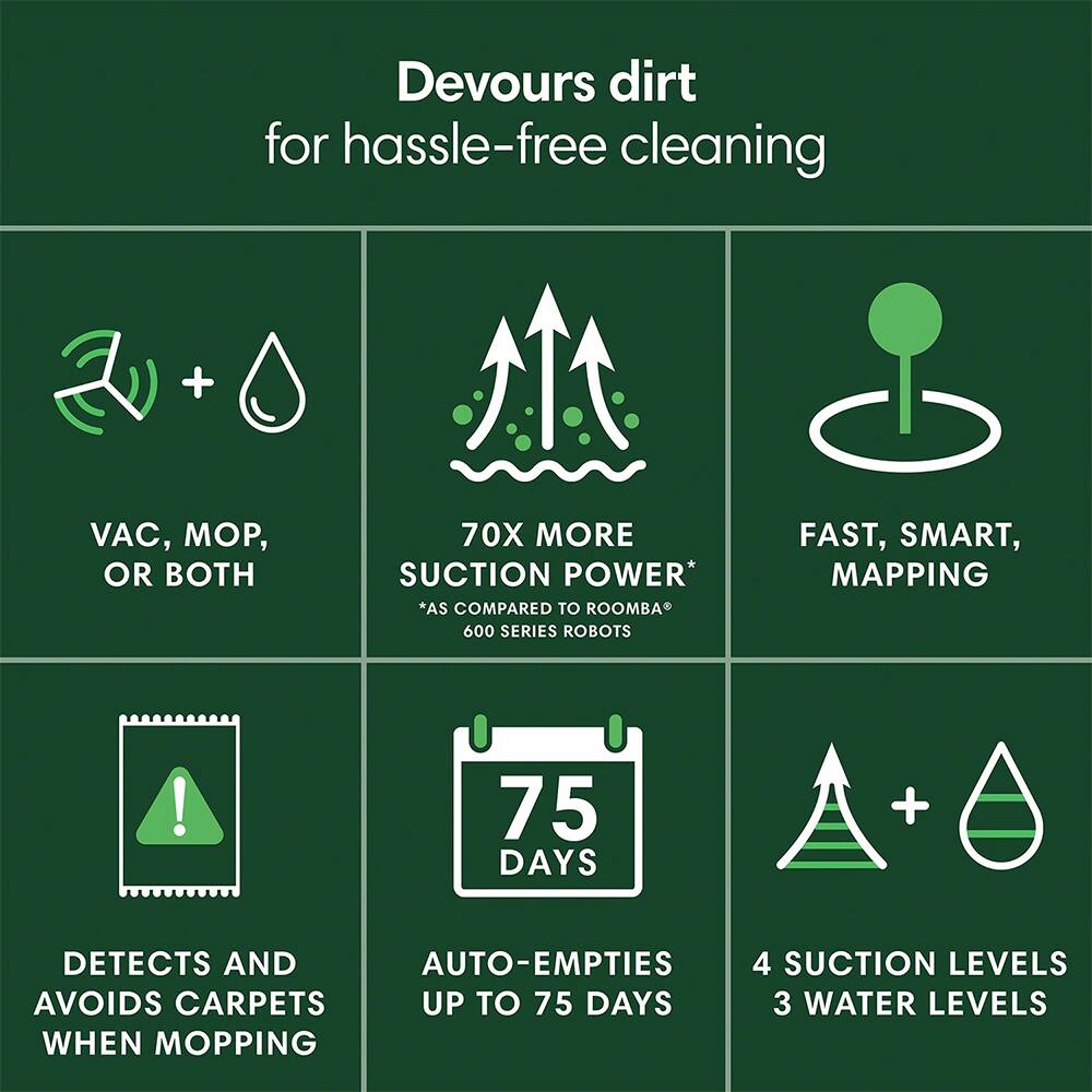 Devours dirt for hassle-free cleaning

- VAC, MOP, OR BOTH
- 70X MORE SUCTION POWER* *AS COMPARED TO ROOMBA 600 SERIES ROBOTS
- FAST, SMART, MAPPING
- DETECTS AND AUTO-EMPTIES UP TO 75 DAYS
- AVOIDS CARPETS WHEN MOPPING
- 4 SUCTION LEVELS
- 3 WATER LEVELS
