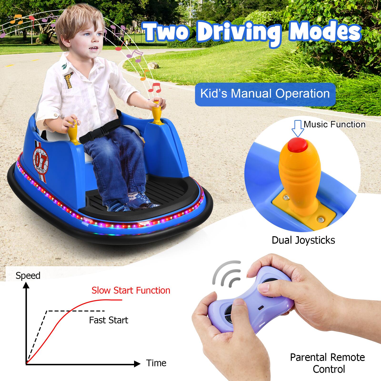 Two Driving Modes

- Kid's Manual Operation
- Music Function
- Dual Joysticks
- Parental Remote Control

Speed
- Slow Start Function
- Fast Start

Time