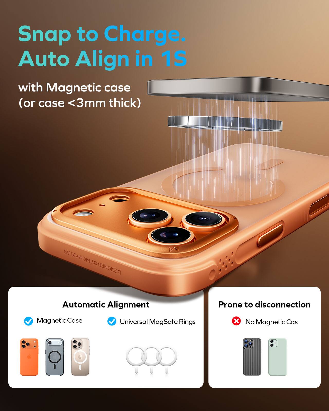 Snap to Charge. Auto Align in 1S with Magnetic case (or case <3mm thick)

Automatic Alignment
- Magnetic Case
- Universal MagSafe Rings

Prone to disconnection
- No Magnetic Case