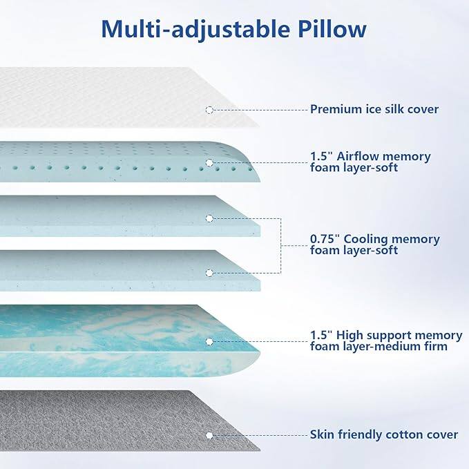 Multi-adjustable Pillow

- Premium ice silk cover
- 1.5" Airflow memory foam layer - soft
- 0.75" Cooling memory foam layer - soft
- 1.5" High support memory foam layer - medium firm
- Skin friendly cotton cover