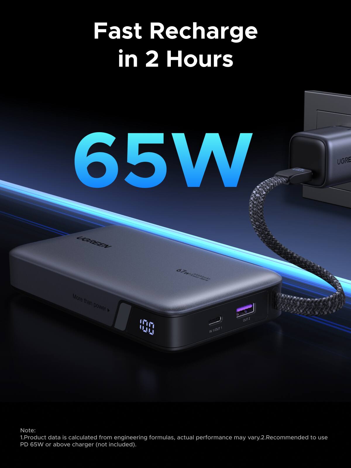 Fast Recharge in 2 Hours  
65W  

Note:  
1. Product data is calculated from engineering formulas, actual performance may vary.  
2. Recommended to use PD 65W or above charger (not included).