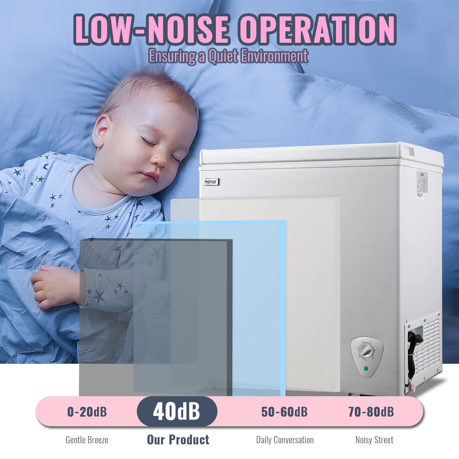 LOW-NOISE OPERATION  
Ensuring a Quiet Environment  

0-20dB Gentle Breeze  
40dB Our Product  
50-60dB Daily Conversation  
70-80dB Noisy Street