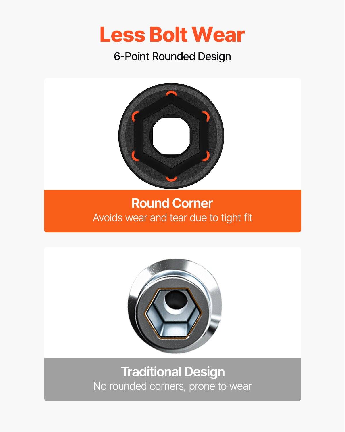 Less Bolt Wear  
6-Point Rounded Design  

Round Corner  
Avoids wear and tear due to tight fit  

Traditional Design  
No rounded corners, prone to wear