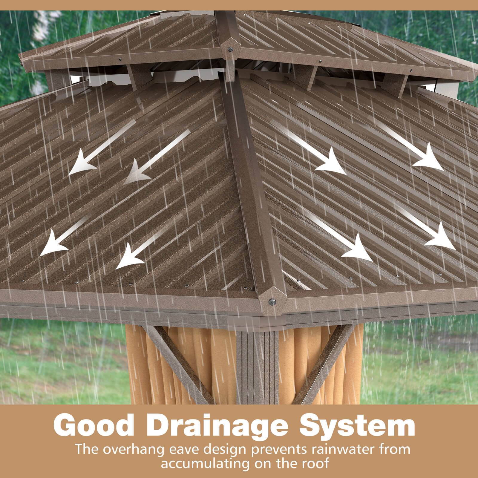 Good Drainage System  
The overhang eave design prevents rainwater from accumulating on the roof