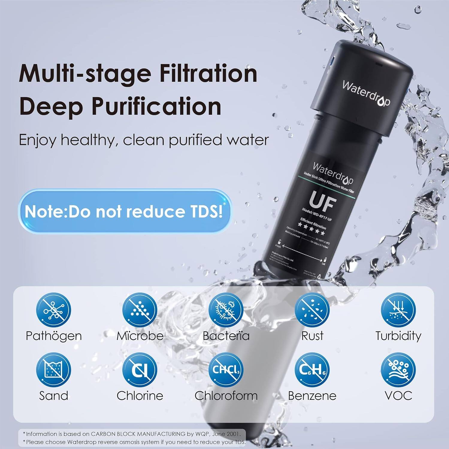 Multi-stage Filtration Deep Purification
Enjoy healthy, clean purified water
Note: Do not reduce TDS!

Waterdrop Sink UF Filtration

Pathogen
Microbe
Bacteria
Rust
Turbidity
Sand
Chlorine
Chloroform
Benzene
VOC

Information is based on CARBON BLOCK MANUFACTURING by WQP. June 2001
Please choose Waterdrop reverse osmosis system if you need to reduce your TDS