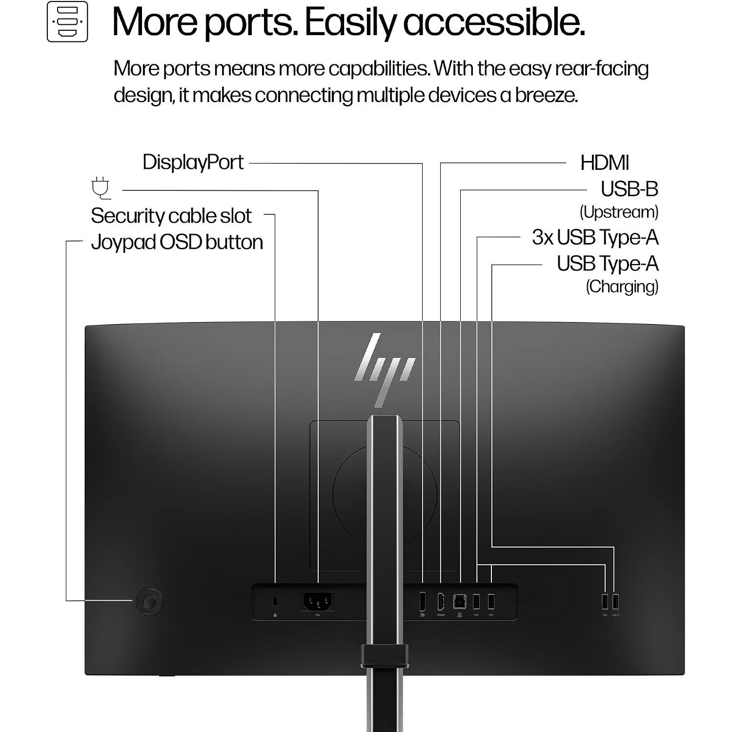More ports. Easily accessible.  
More ports means more capabilities. With the easy rear-facing design, it makes connecting multiple devices a breeze.  

DisplayPort  
Security cable slot  
Joypad OSD button  

HDMI  
USB-B (Upstream)  
3x USB Type-A  
USB Type-A (Charging)