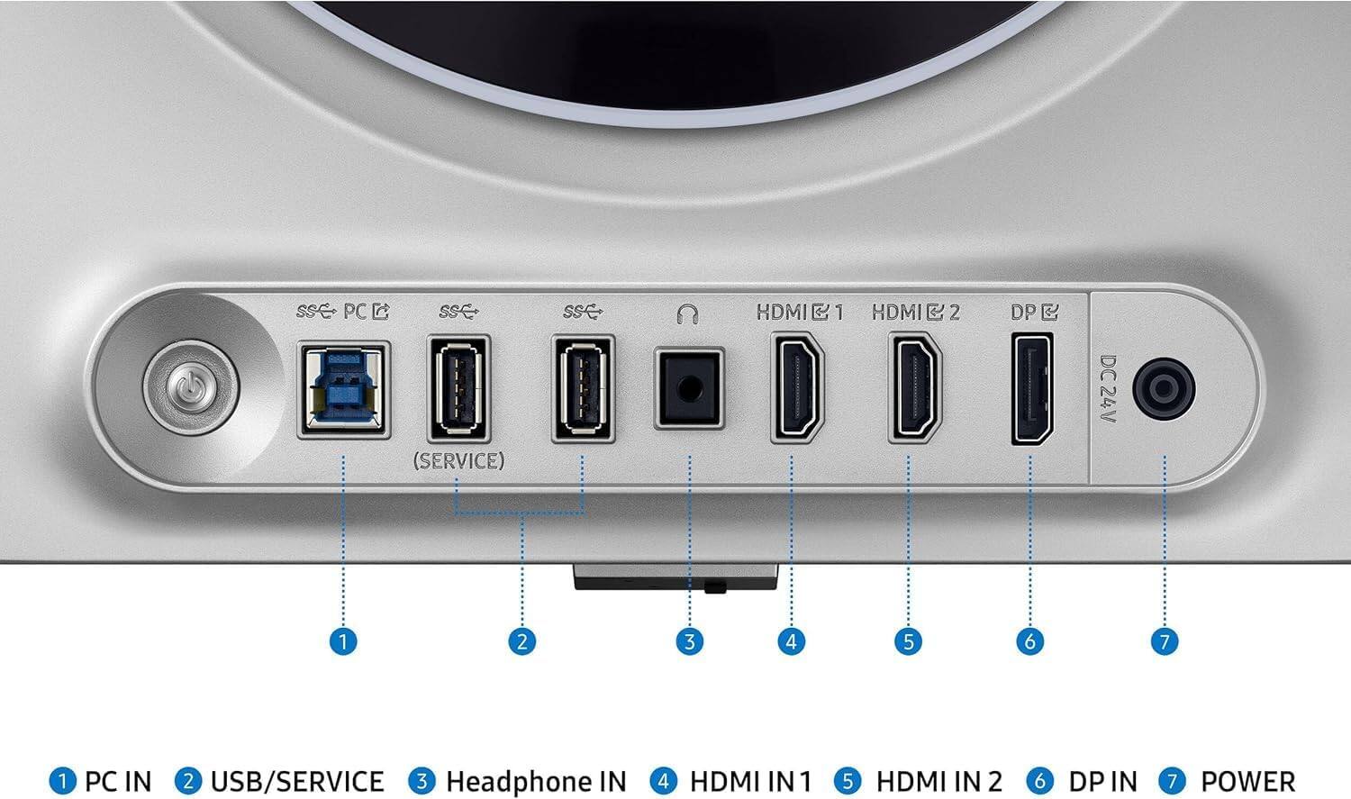 1. PC IN
2. USB/SERVICE
3. Headphone IN
4. HDMI IN 1
5. HDMI IN 2
6. DP IN
7. POWER

- PC IN
- USB/SERVICE
- Headphone IN
- HDMI IN 1
- HDMI IN 2
- DP IN
- POWER