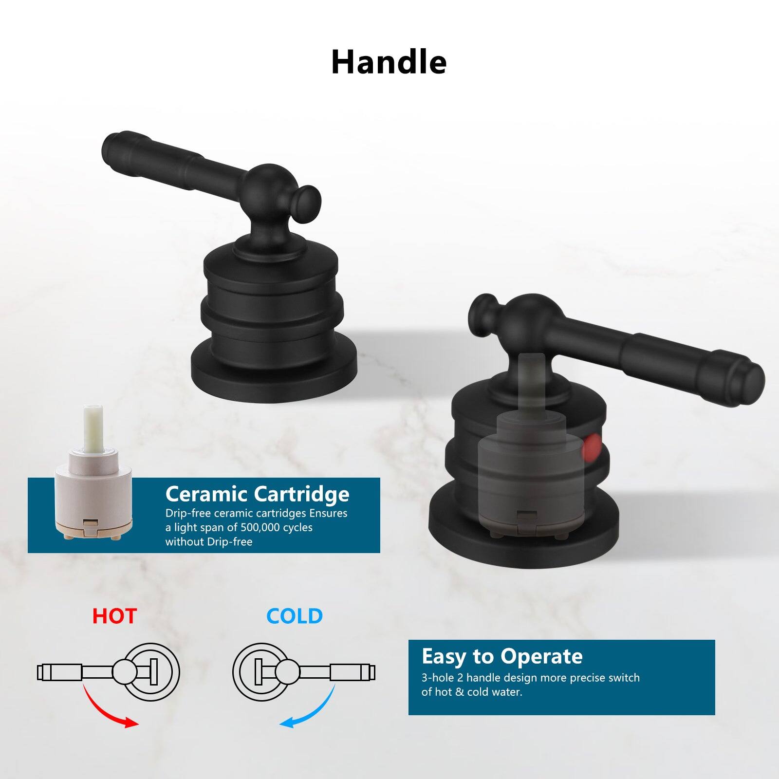 Handle

Ceramic Cartridge  
Drip-free ceramic cartridges ensure a light span of 500,000 cycles without Drip-free

Easy to Operate  
3-hole 2 handle design more precise switch of hot & cold water.