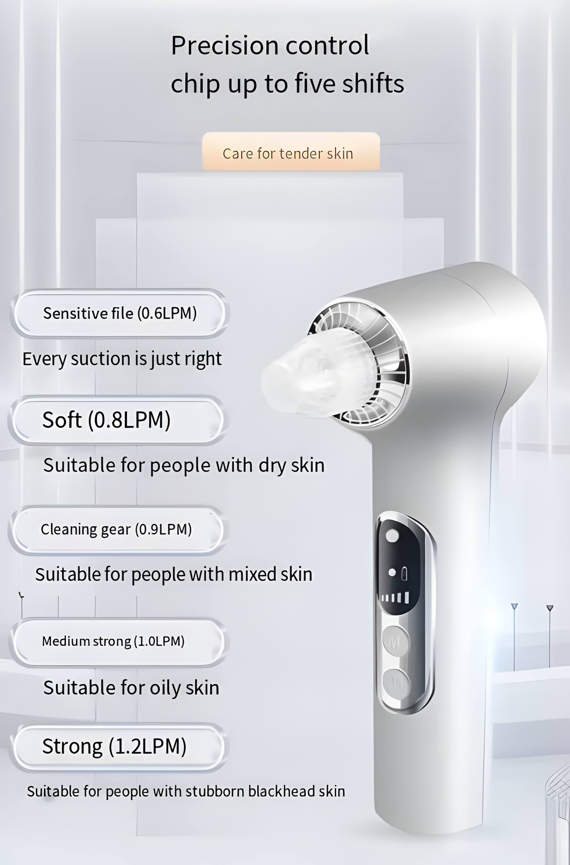 Precision control chip up to five shifts

Care for tender skin

Sensitive file (0.6LPM)
Every suction is just right

Soft (0.8LPM)
Suitable for people with dry skin

Cleaning gear (0.9LPM)
Suitable for people with mixed skin

Medium strong (1.0LPM)
Suitable for oily skin

Strong (1.2LPM)
Suitable for people with stubborn blackhead skin