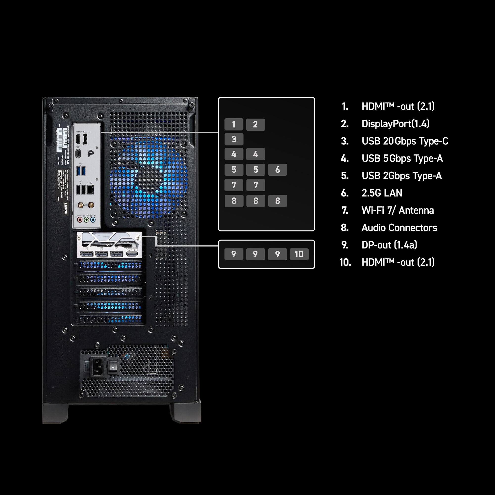 1. HDMI™-out (2.1)  
2. DisplayPort(1.4)  
3. USB 20Gbps Type-C  
4. USB 5Gbps Type-A  
5. USB 2Gbps Type-A  
6. 2.5G LAN  
7. Wi-Fi 7 Antenna  
8. Audio Connectors  
9. DP-out (1.4a)  
10. HDMI™-out (2.1)