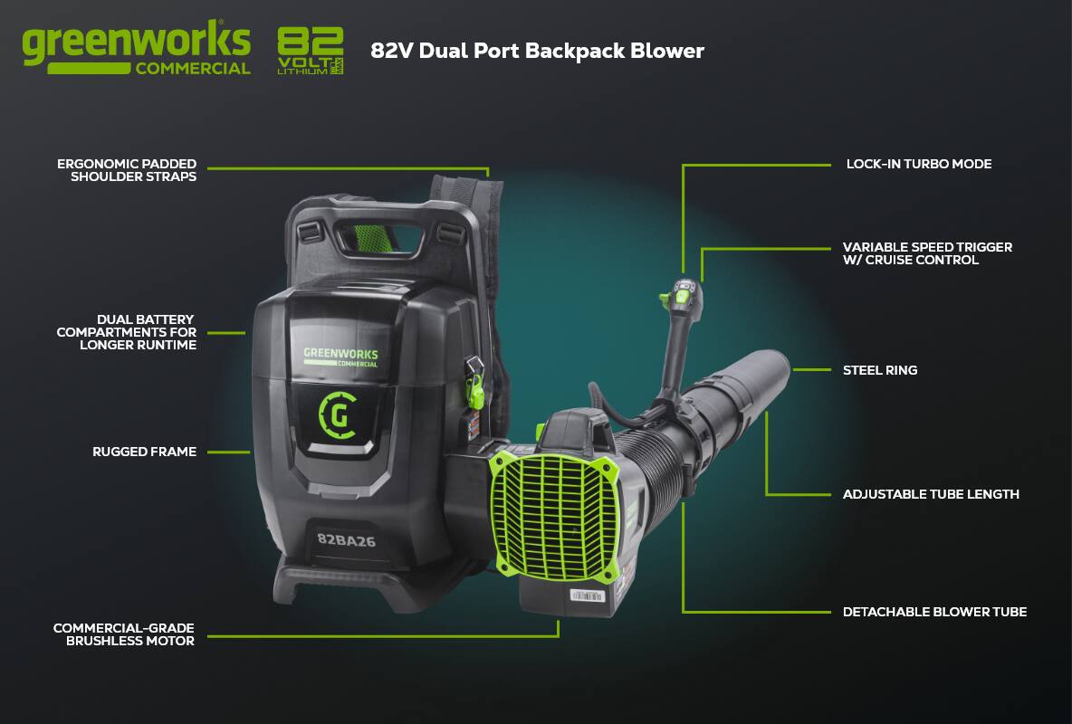 greenworks 82 82V Dual Port Backpack Blower VOLT MAX COMMERCIAL LITHIUM ERGONOMIC PADDED SHOULDER STRAPS LOCK-IN TURBO MODE VARIABLE SPEED TRIGGER w/ CRUISE CONTROL DUAL BATTERY COMPARTMENTS FOR LONGER RUNTIME GREENWORKS COMMERCIAL STEEL RING G RUGGED FRAME ADJUSTABLE TUBE LENGTH 82BA26 COMMERCIAL-GRADE BRUSHLESS MOTOR DETACHABLE BLOWER TUBE